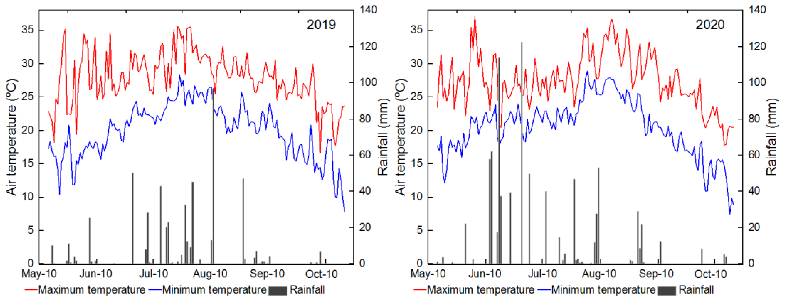 Agriculture 12 01788 g001
