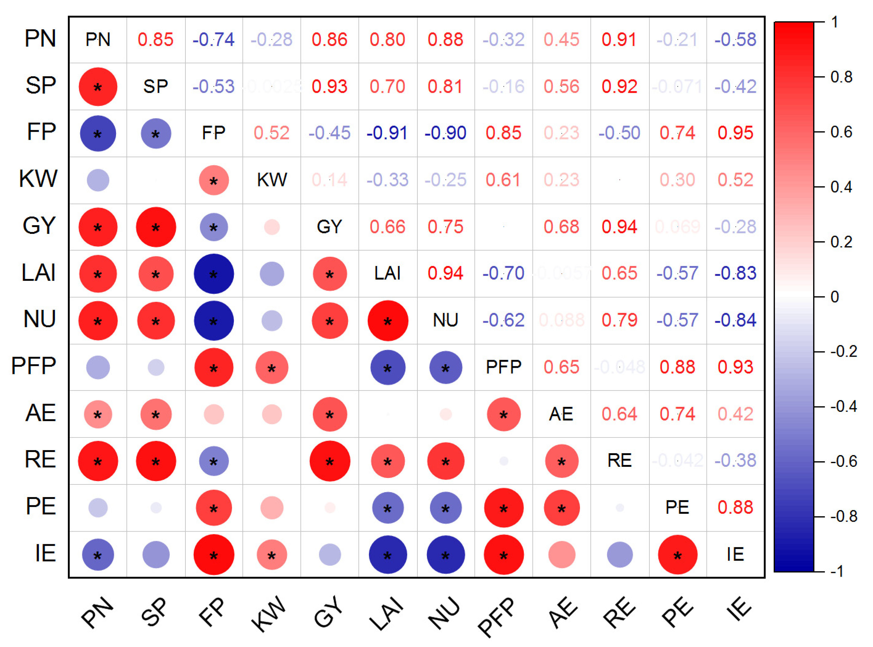 Agriculture 12 01788 g002