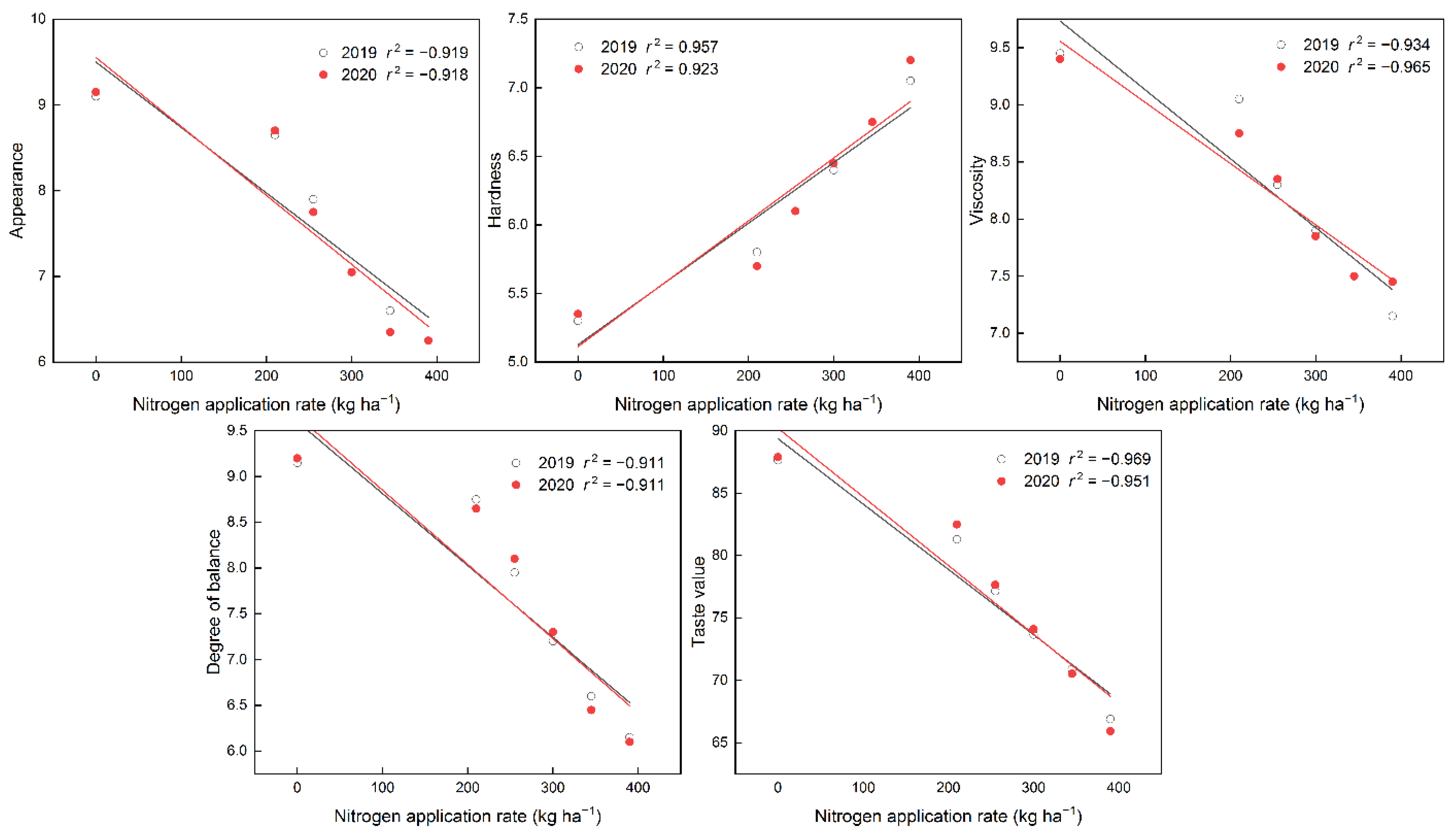 Agriculture 12 01788 g003