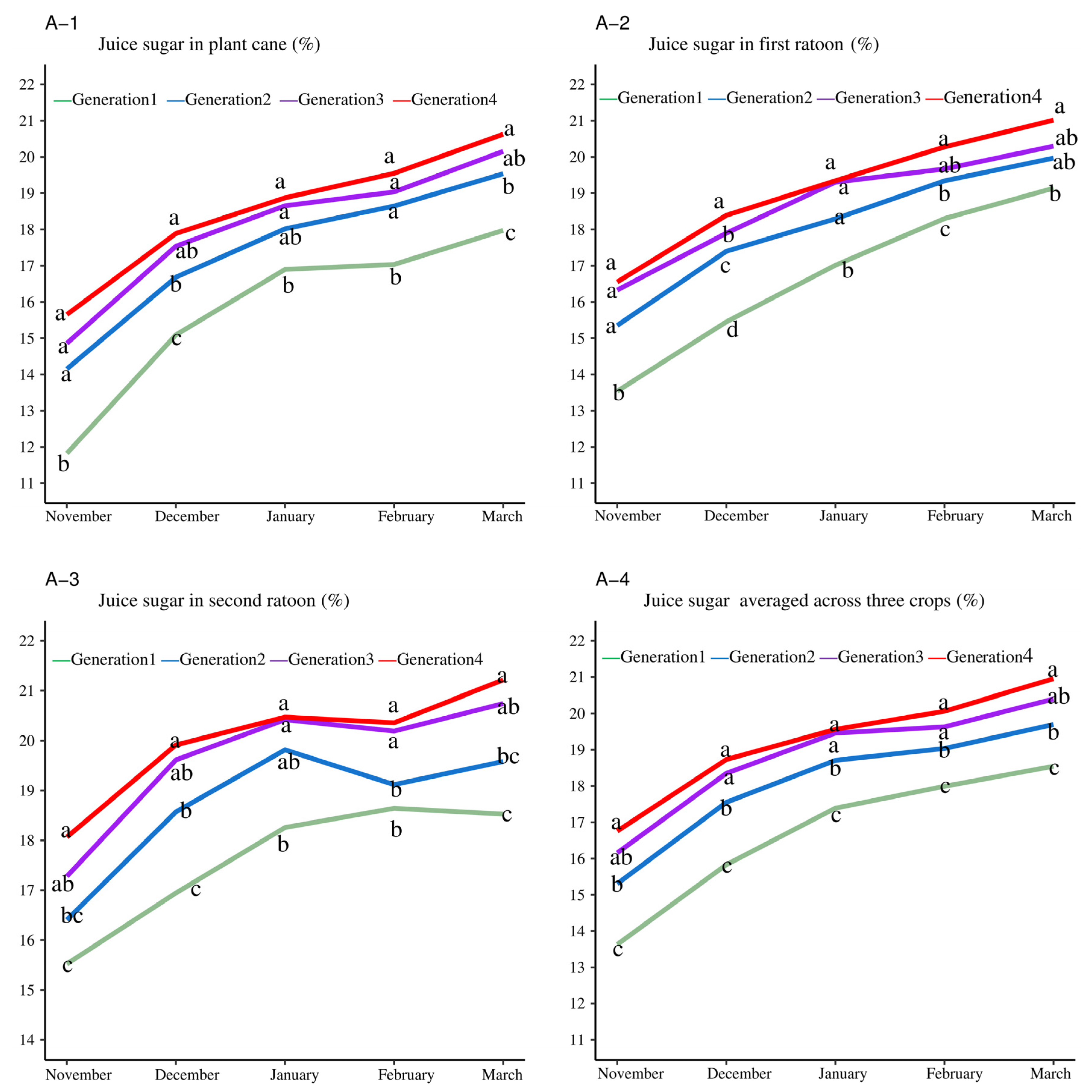 Agriculture 12 01789 g001