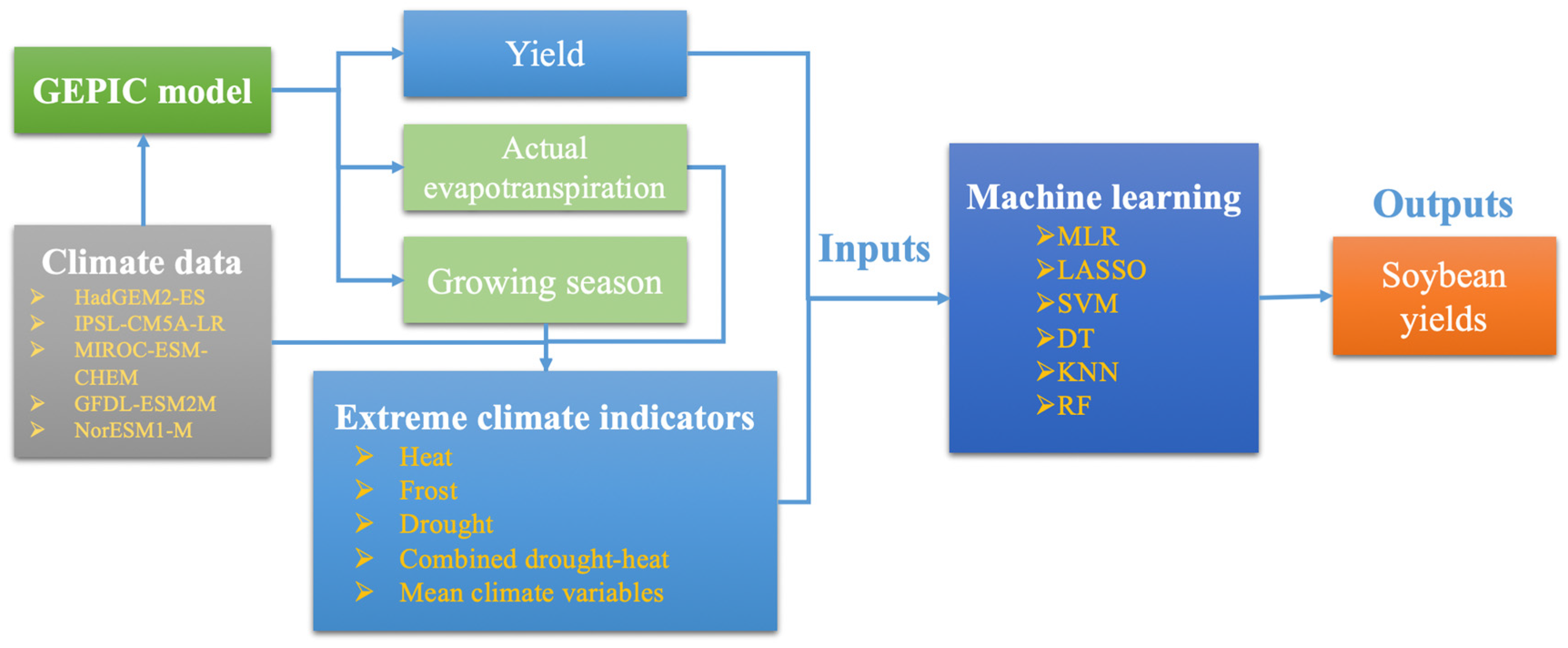 Agriculture 12 01791 g001