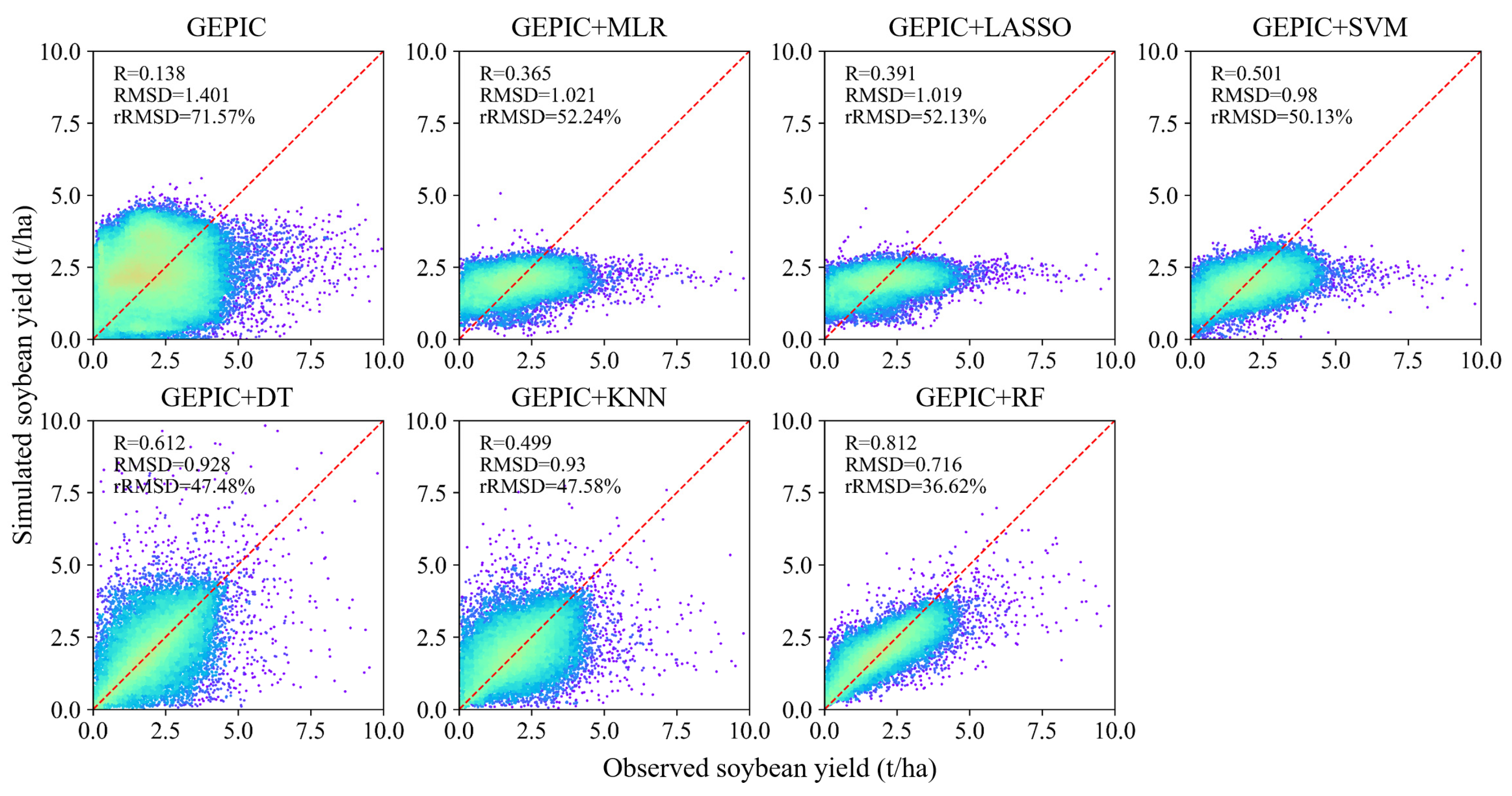 Agriculture 12 01791 g002