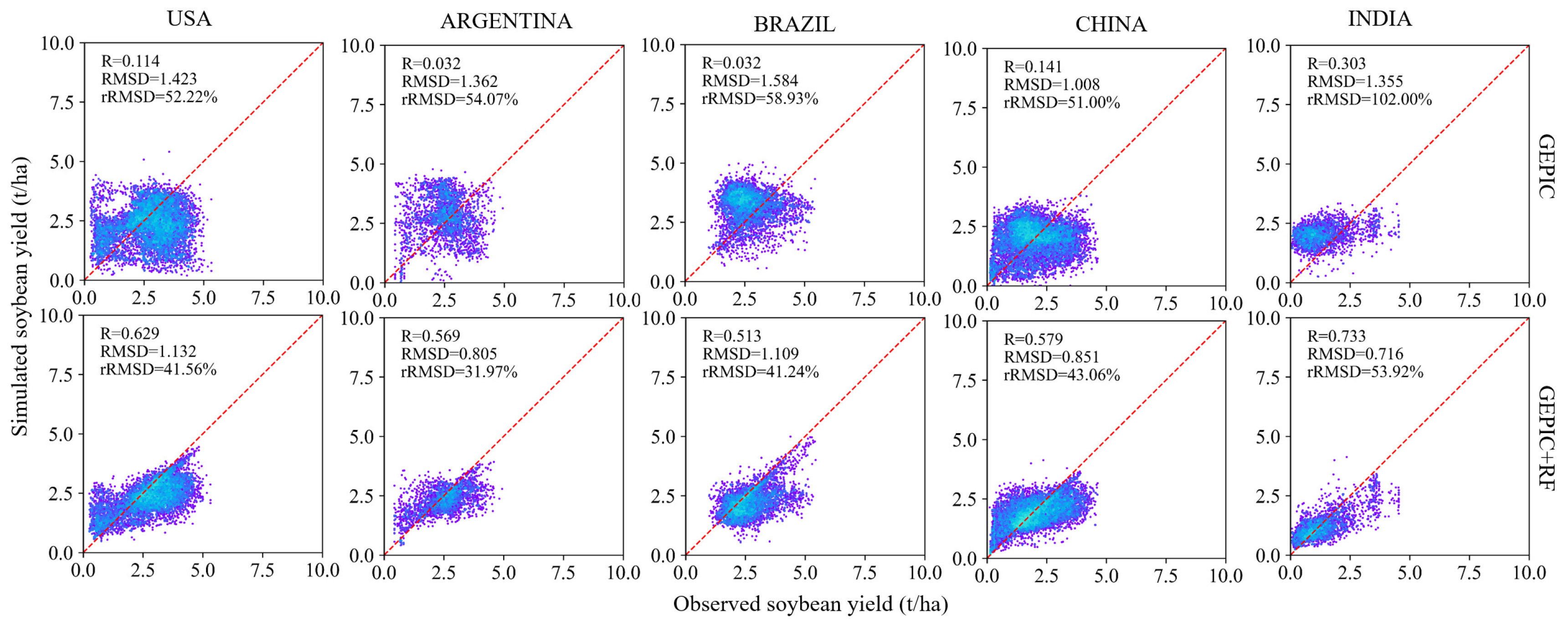 Agriculture 12 01791 g003