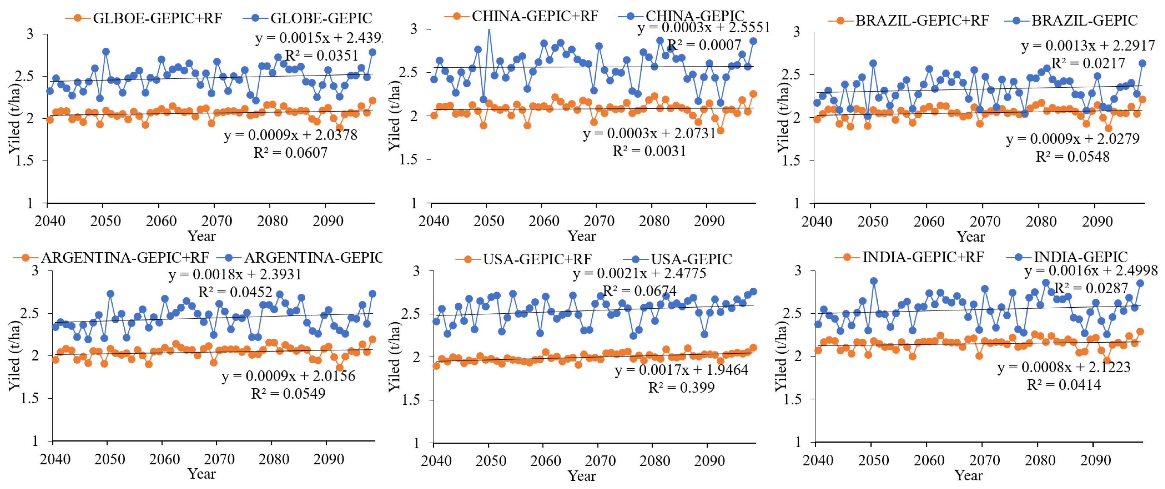 Agriculture 12 01791 g006