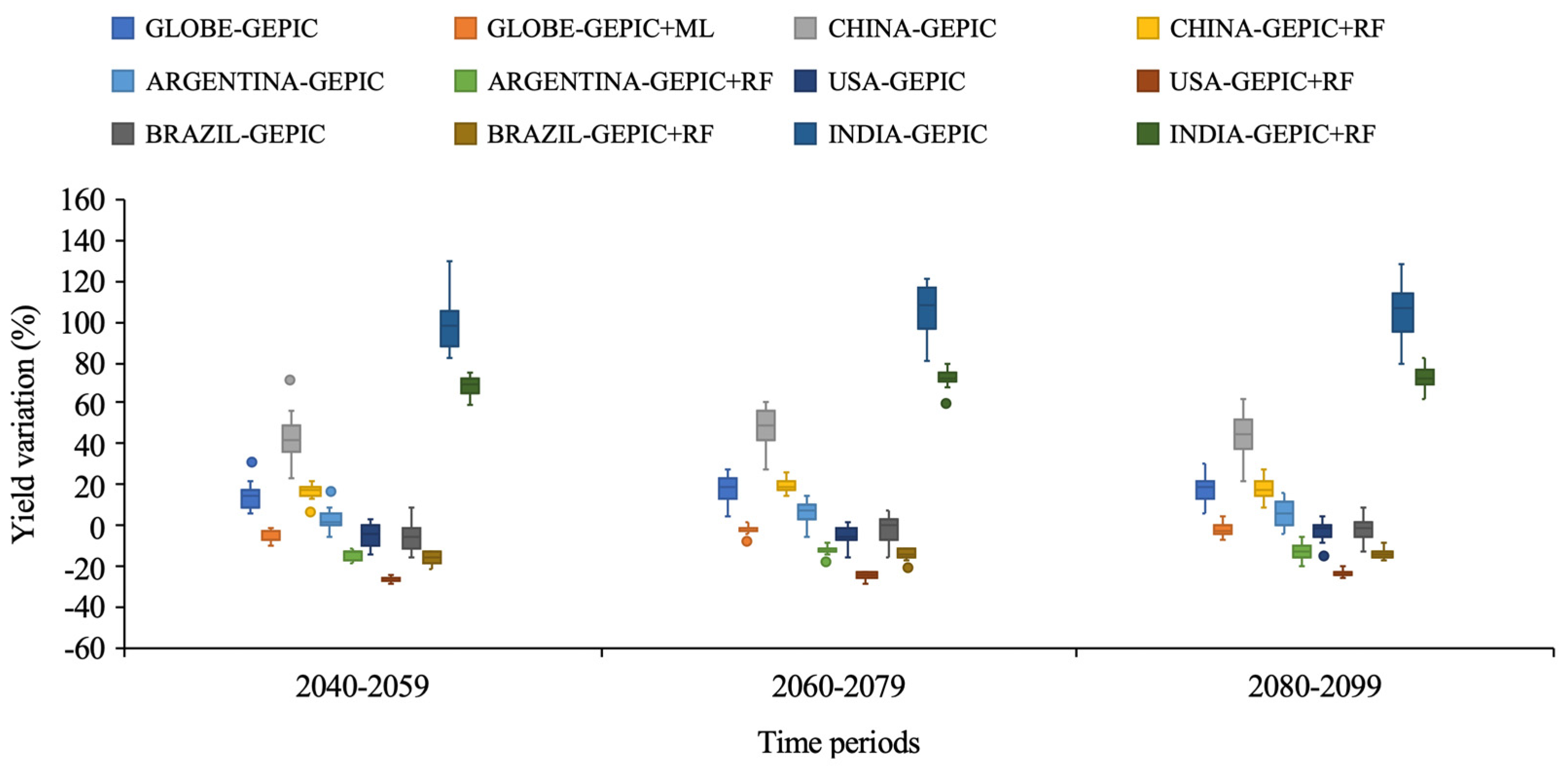 Agriculture 12 01791 g007