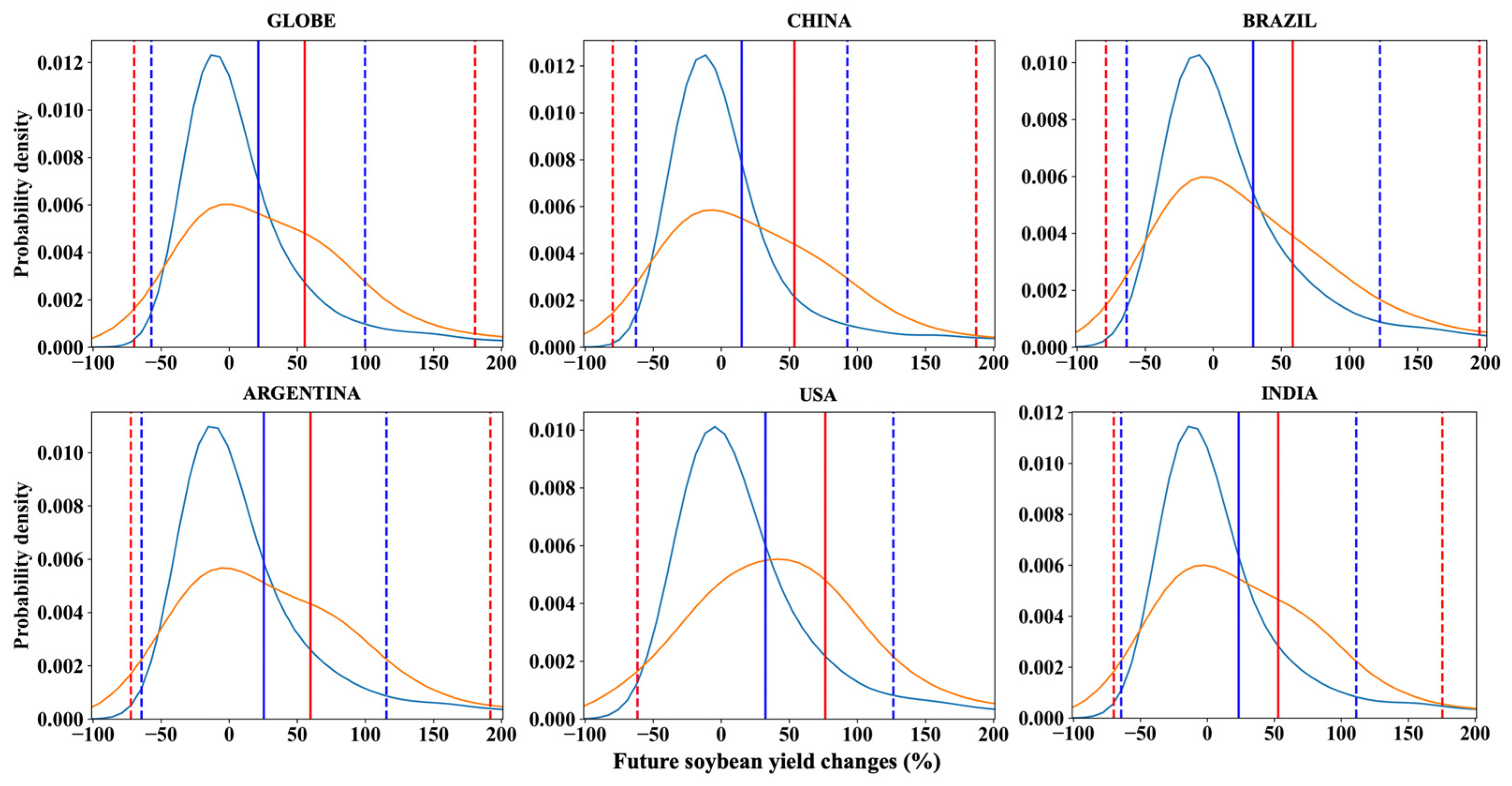 Agriculture 12 01791 g010