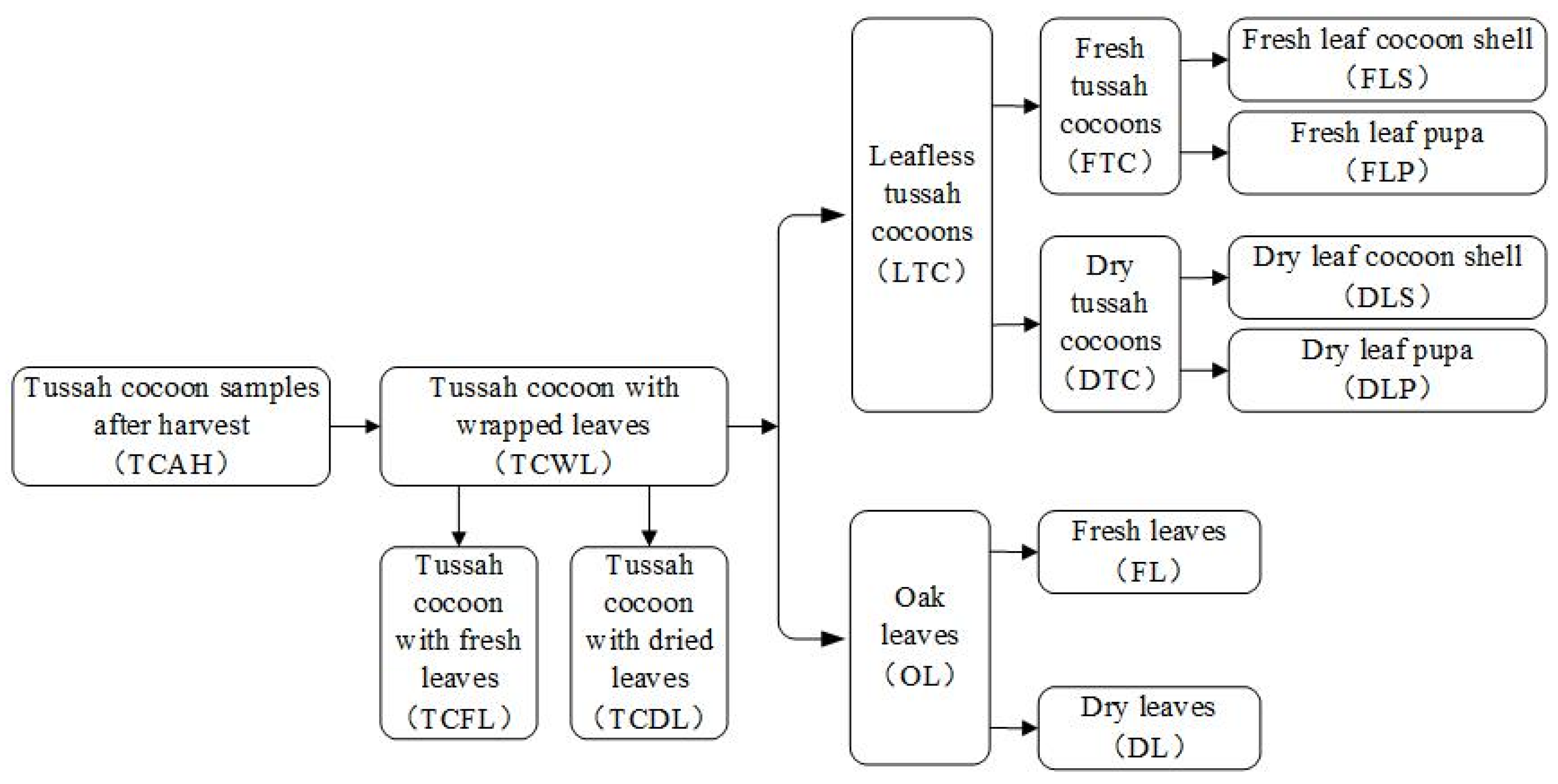 Agriculture 12 01792 g004