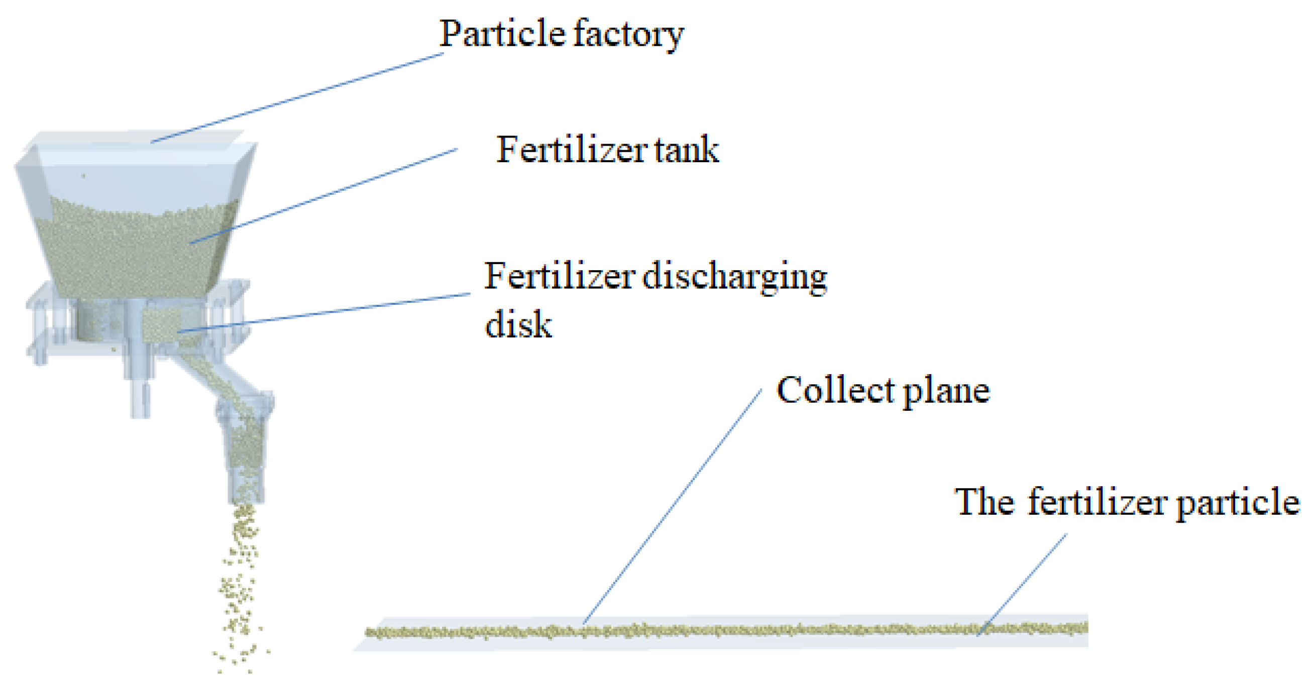 Agriculture 12 01793 g005 Agriculture 12 01793 g005