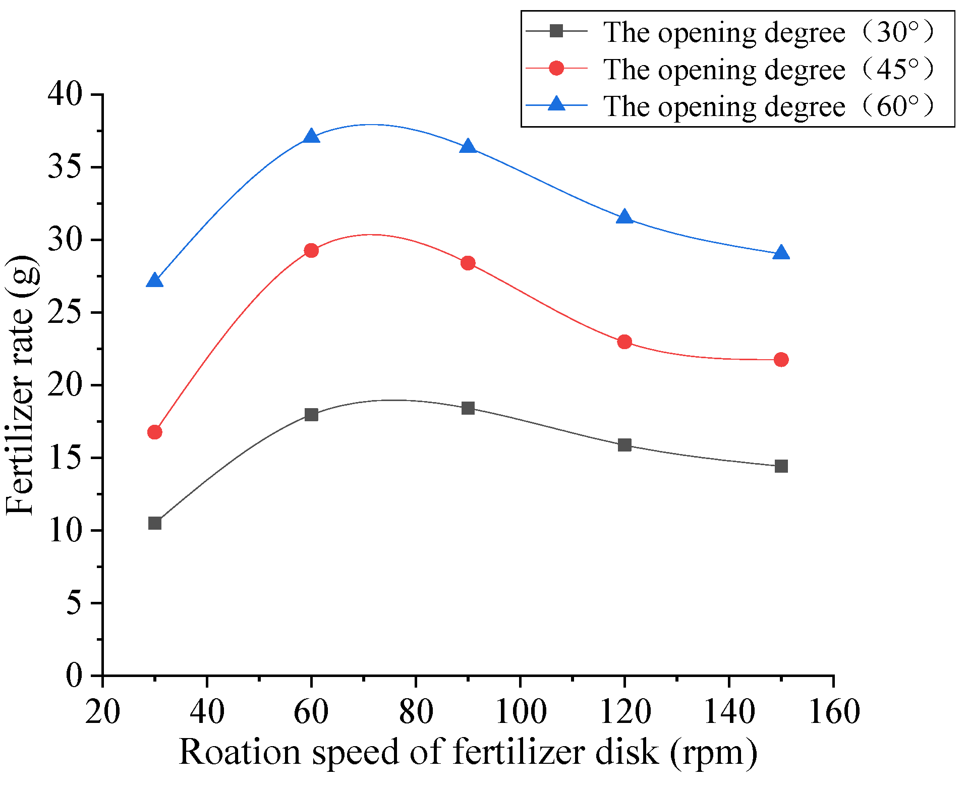 Agriculture 12 01793 g006 Agriculture 12 01793 g006