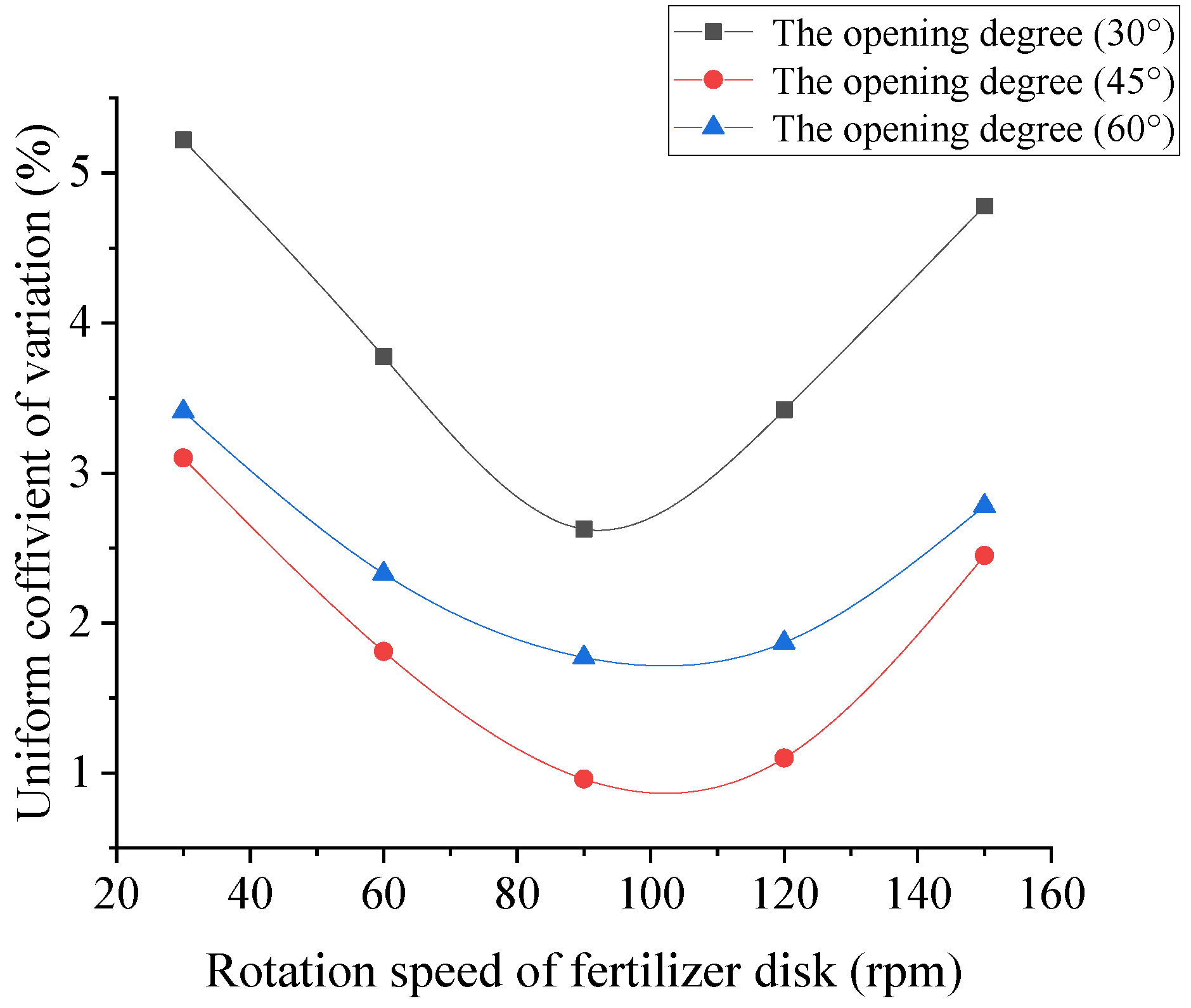 Agriculture 12 01793 g007 Agriculture 12 01793 g007