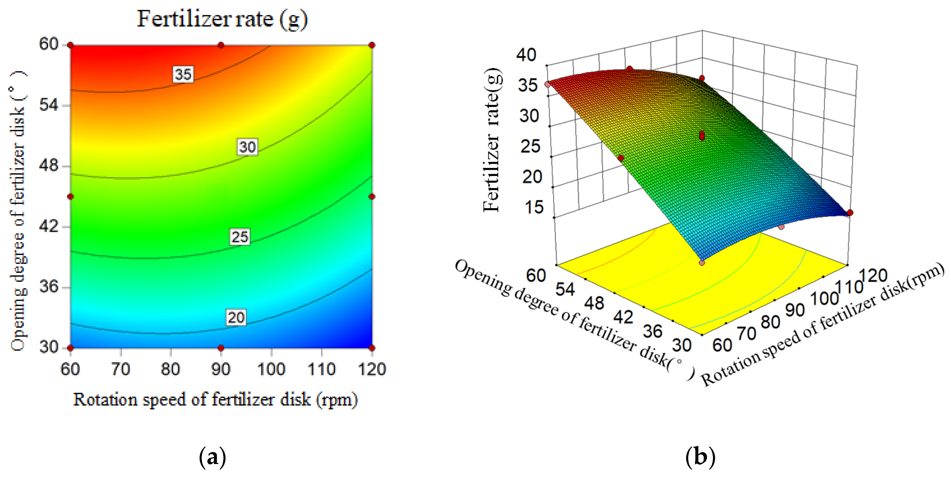 Agriculture 12 01793 g010 Agriculture 12 01793 g010