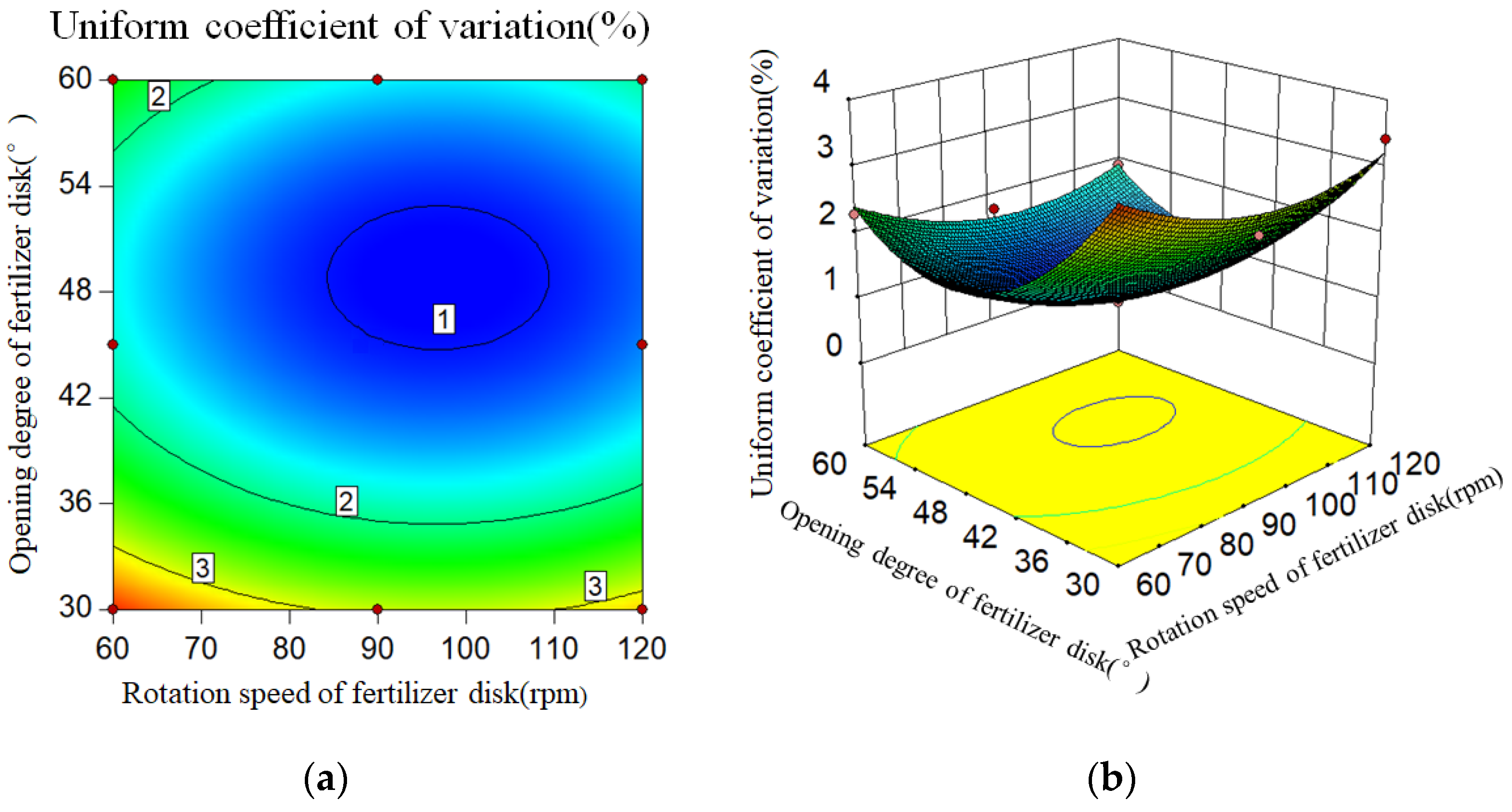 Agriculture 12 01793 g011 Agriculture 12 01793 g011