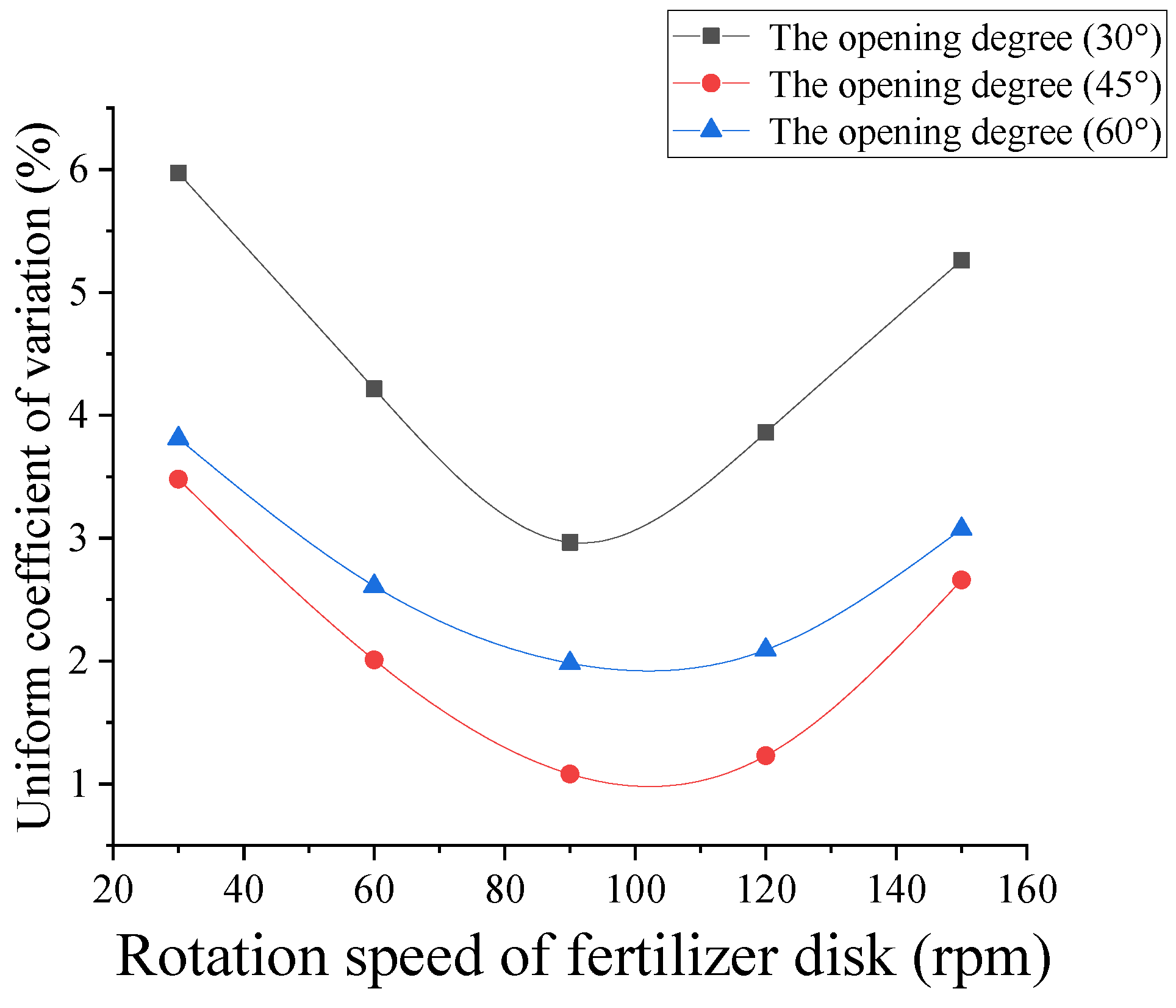 Agriculture 12 01793 g013 Agriculture 12 01793 g013