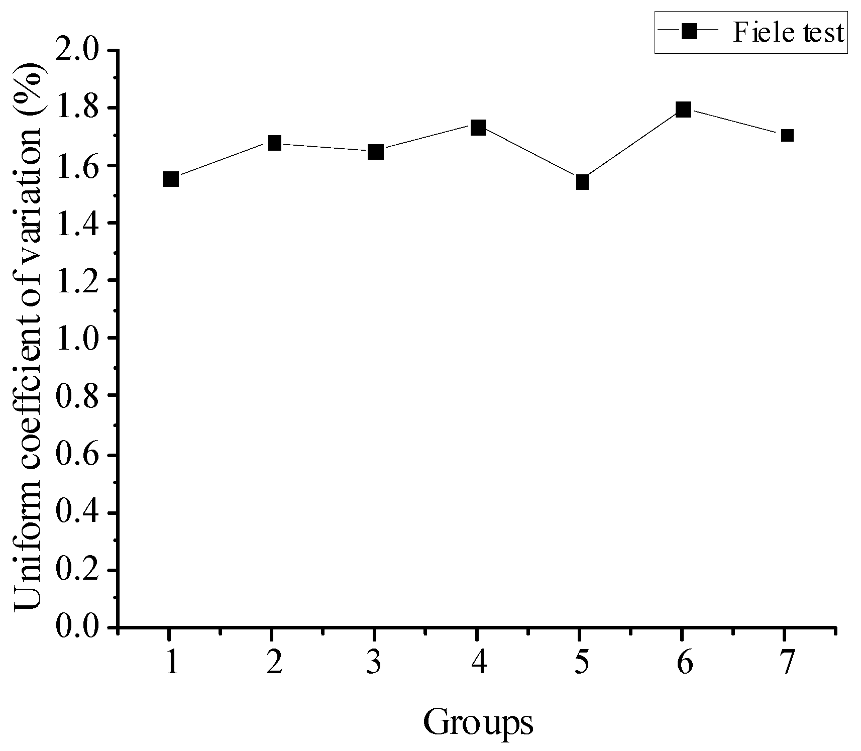 Agriculture 12 01793 g015 Agriculture 12 01793 g015