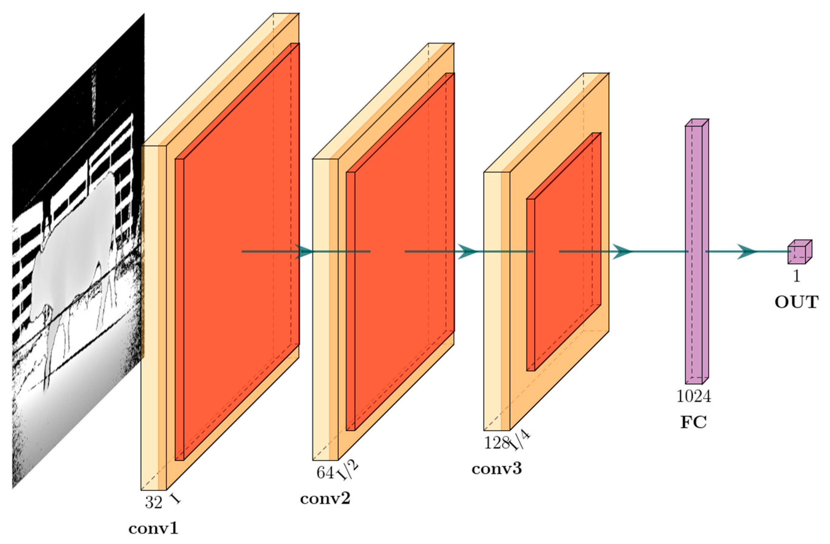 Agriculture 12 01794 g012
