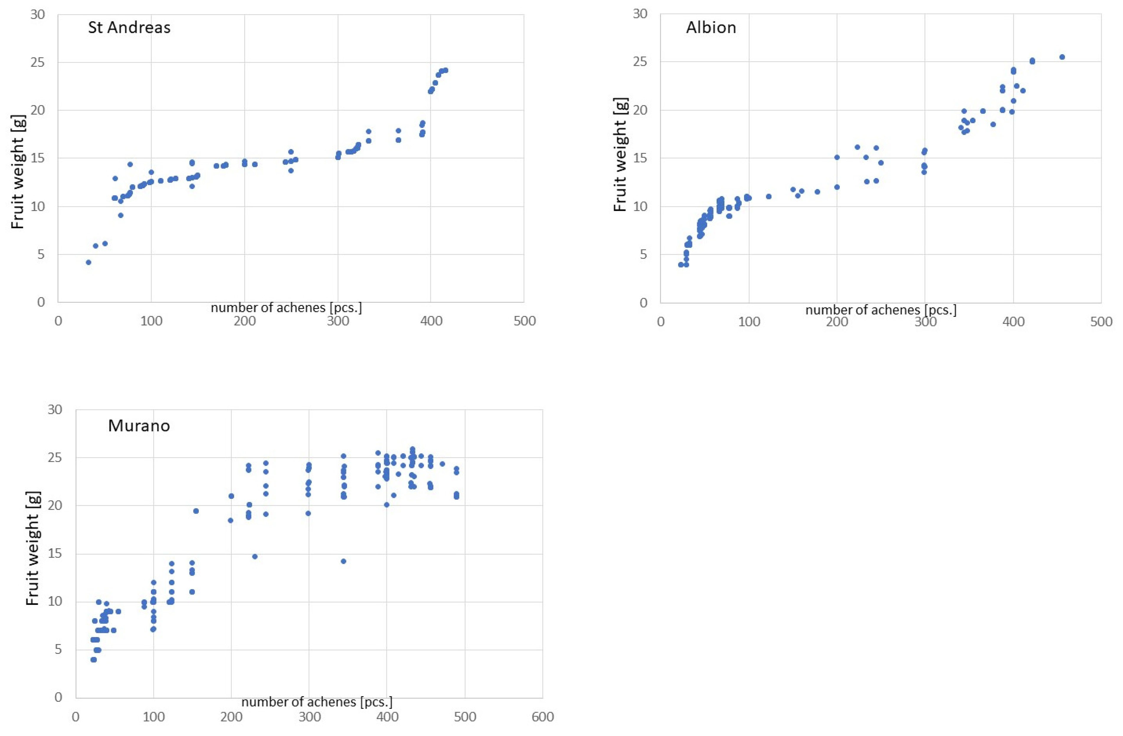 Agriculture 12 01795 g003 Agriculture 12 01795 g003