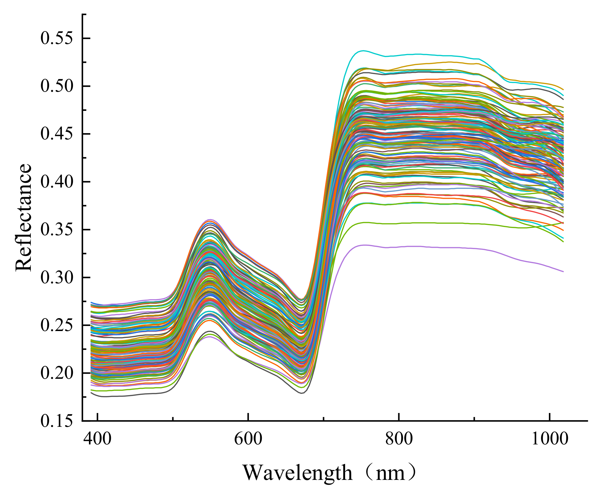 Agriculture 12 01796 g006 550