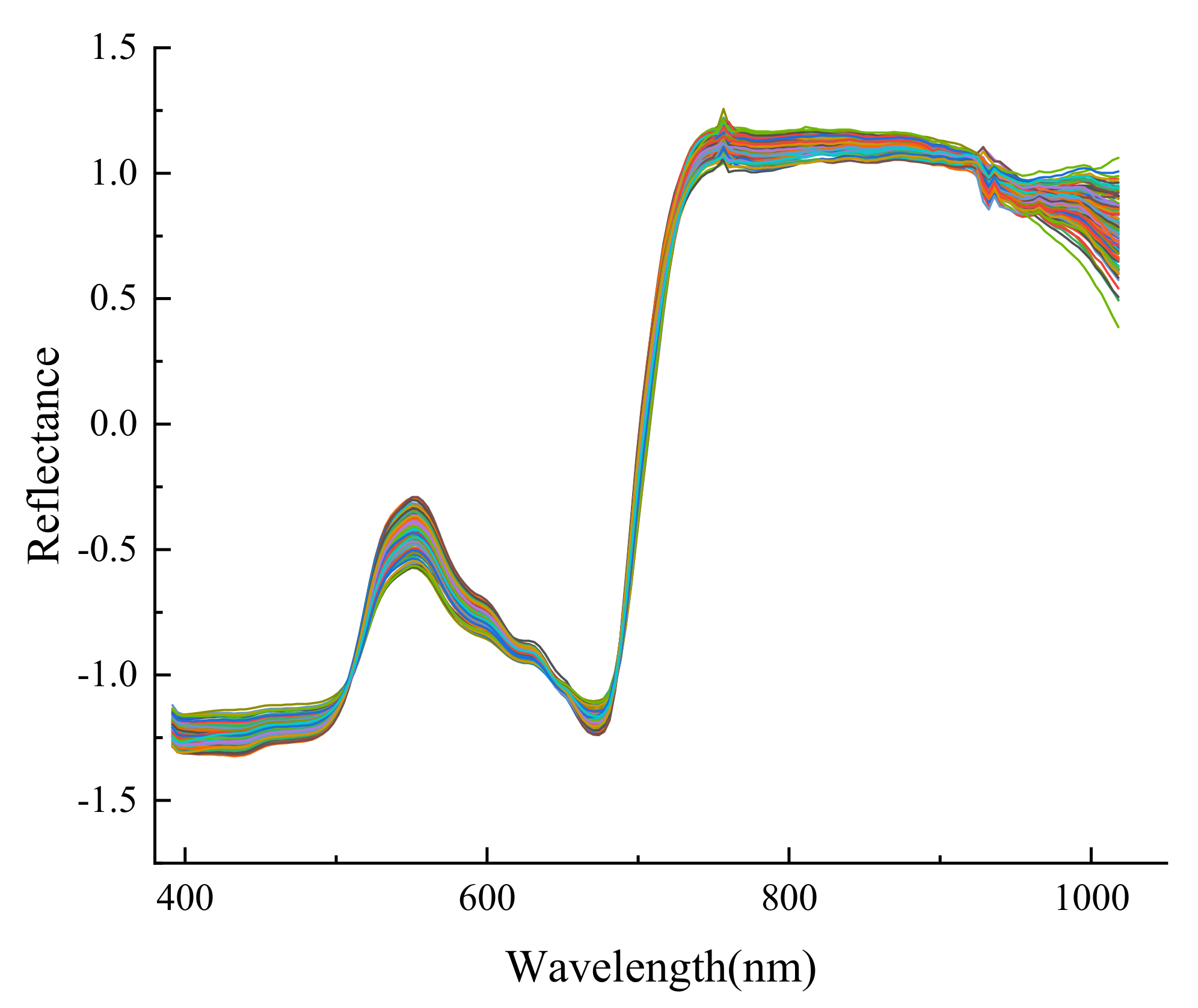 Agriculture 12 01796 g007 550