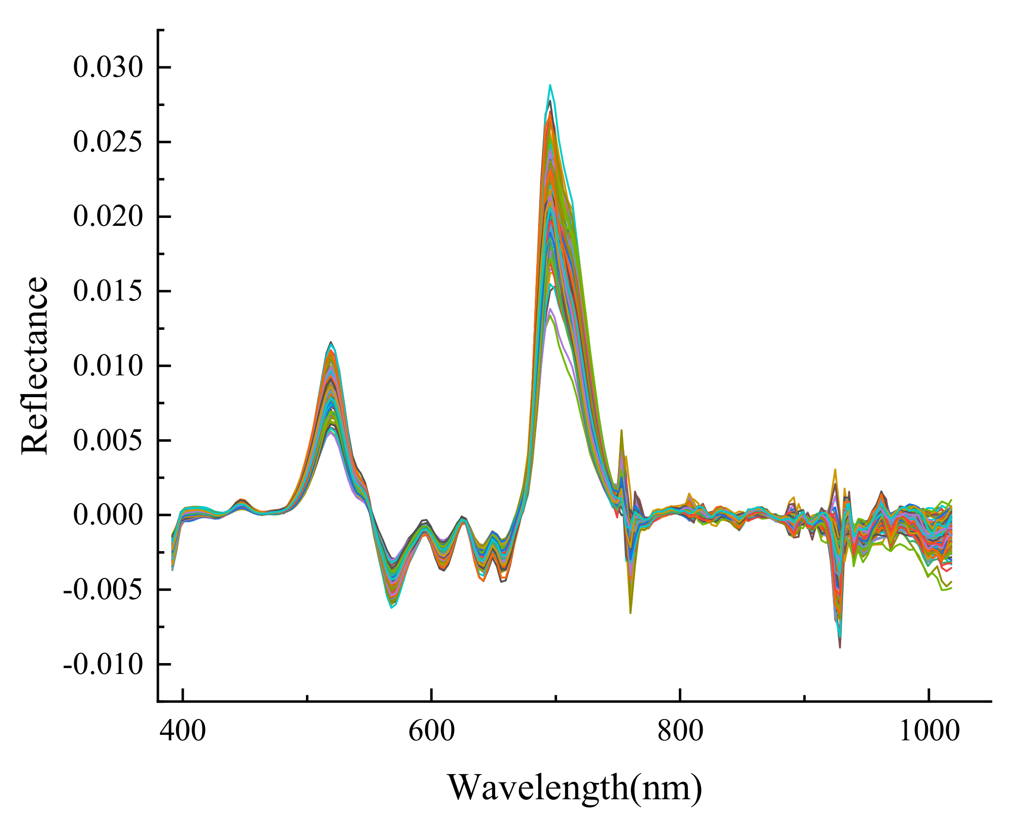 Agriculture 12 01796 g008 550
