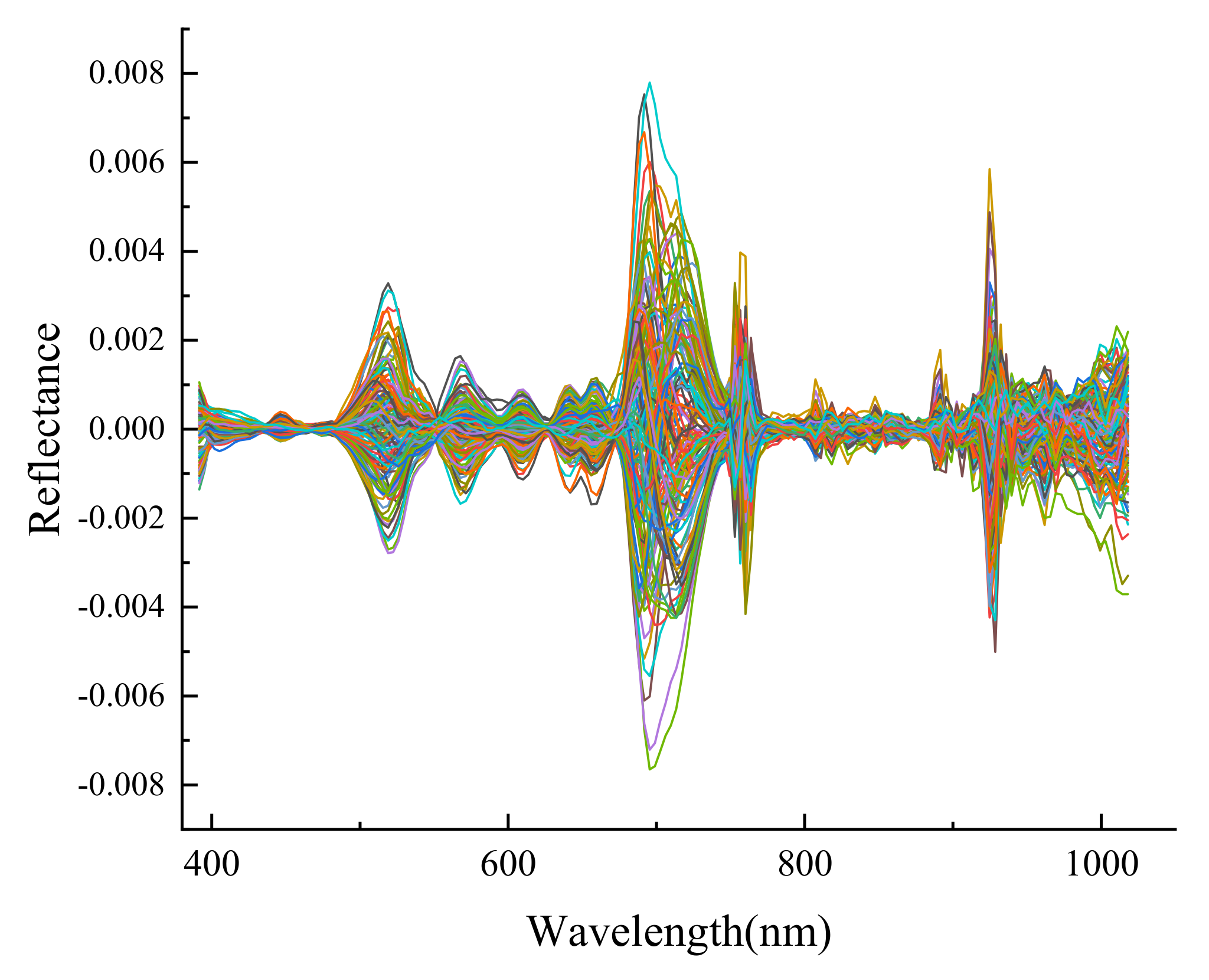 Agriculture 12 01796 g011 550