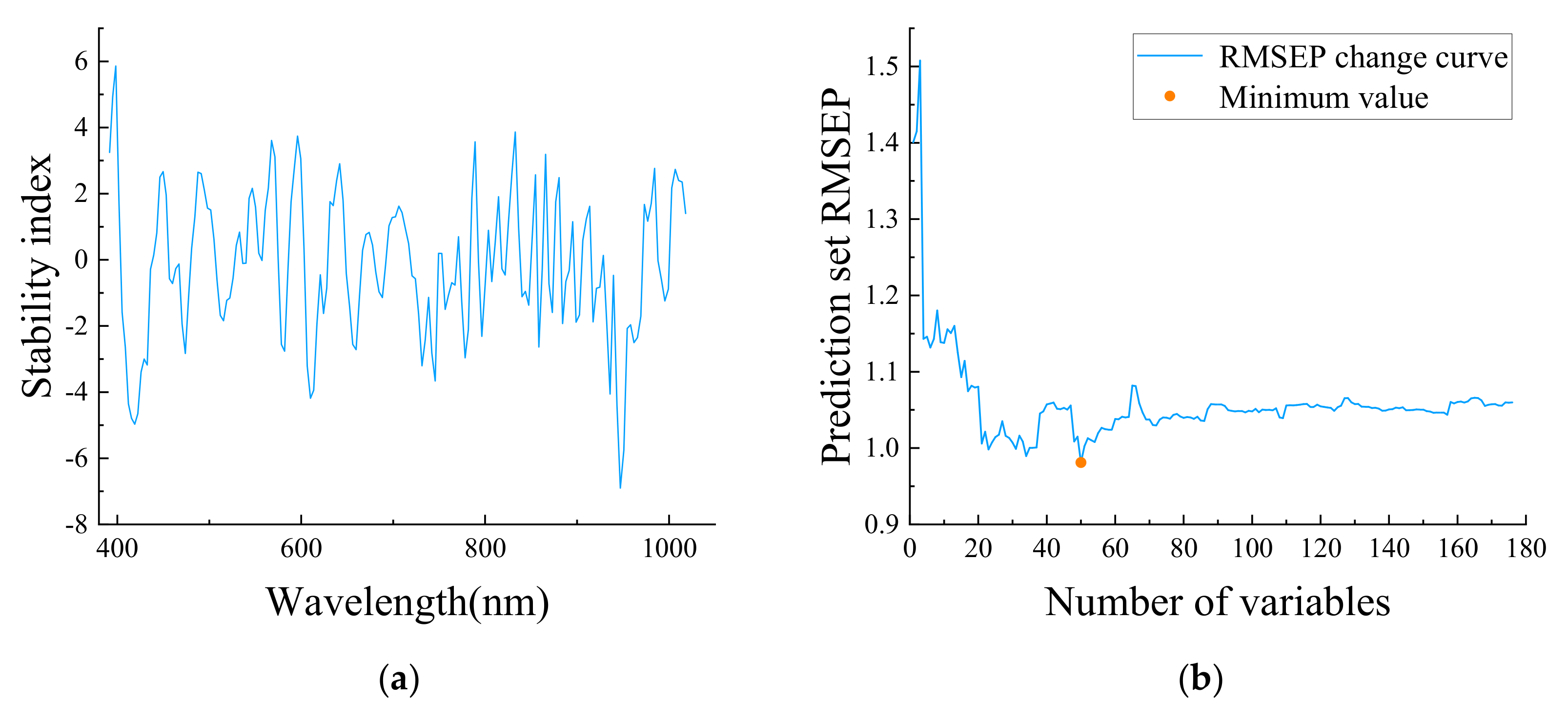 Agriculture 12 01796 g012 550