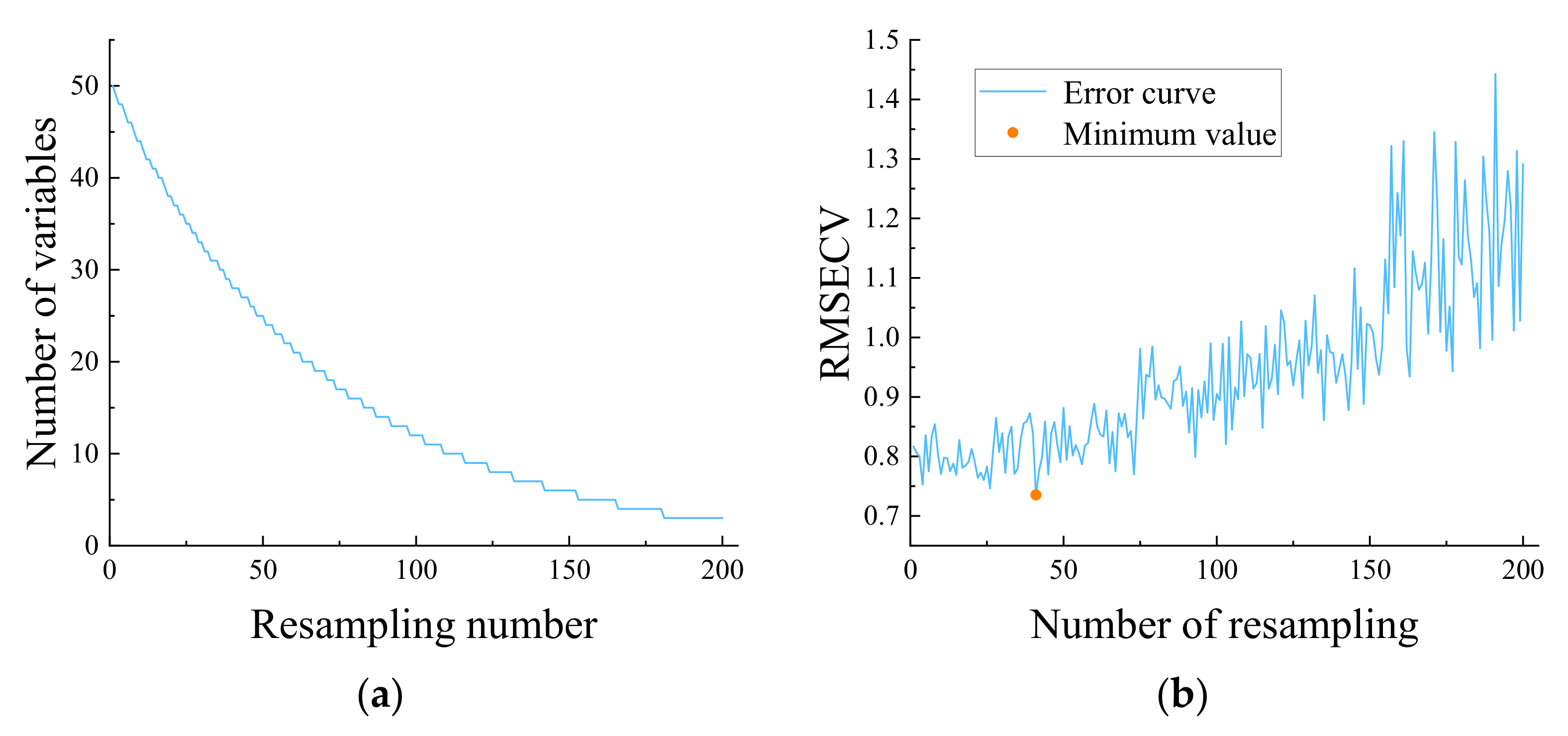 Agriculture 12 01796 g013 550