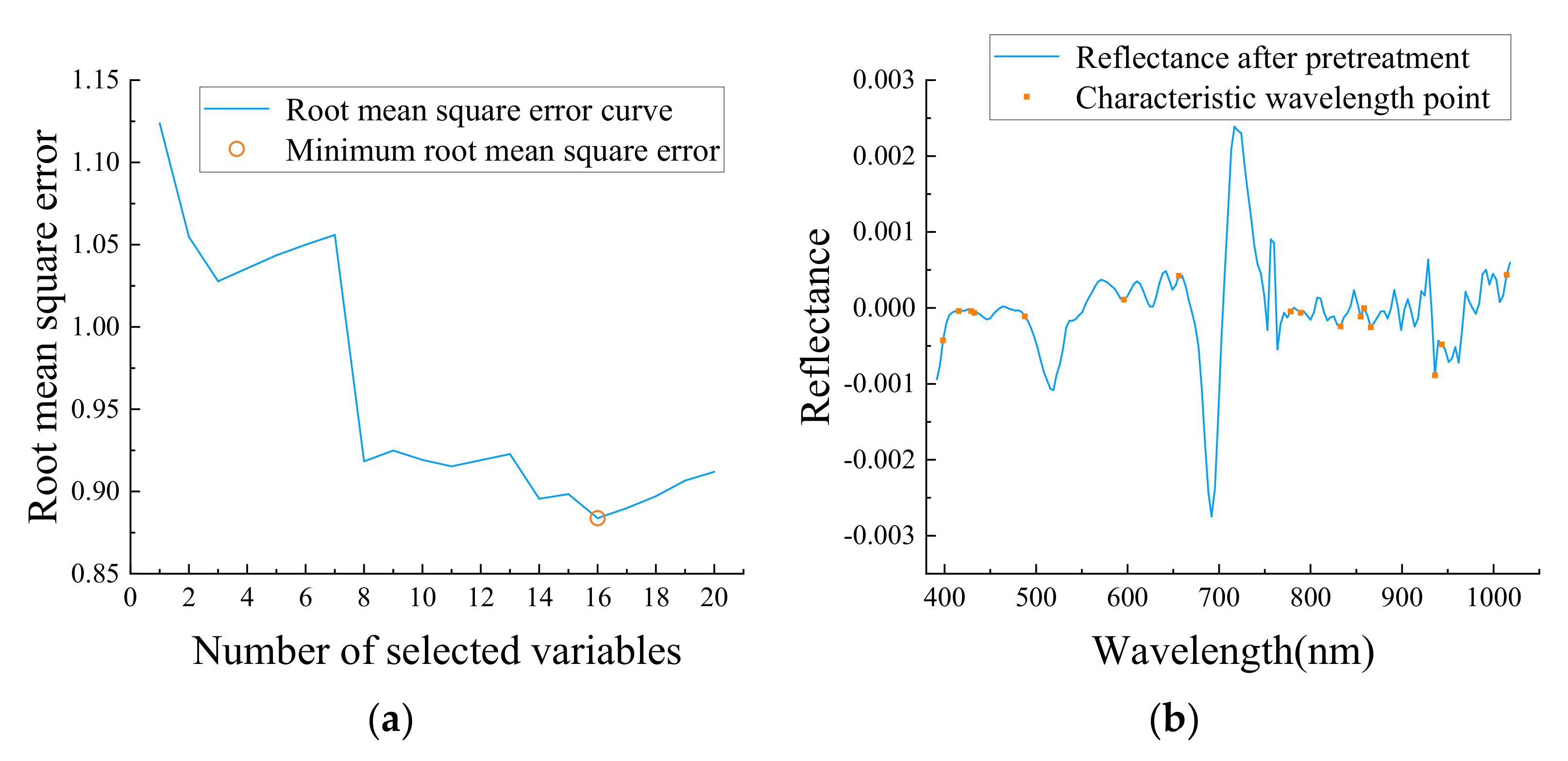 Agriculture 12 01796 g014 550