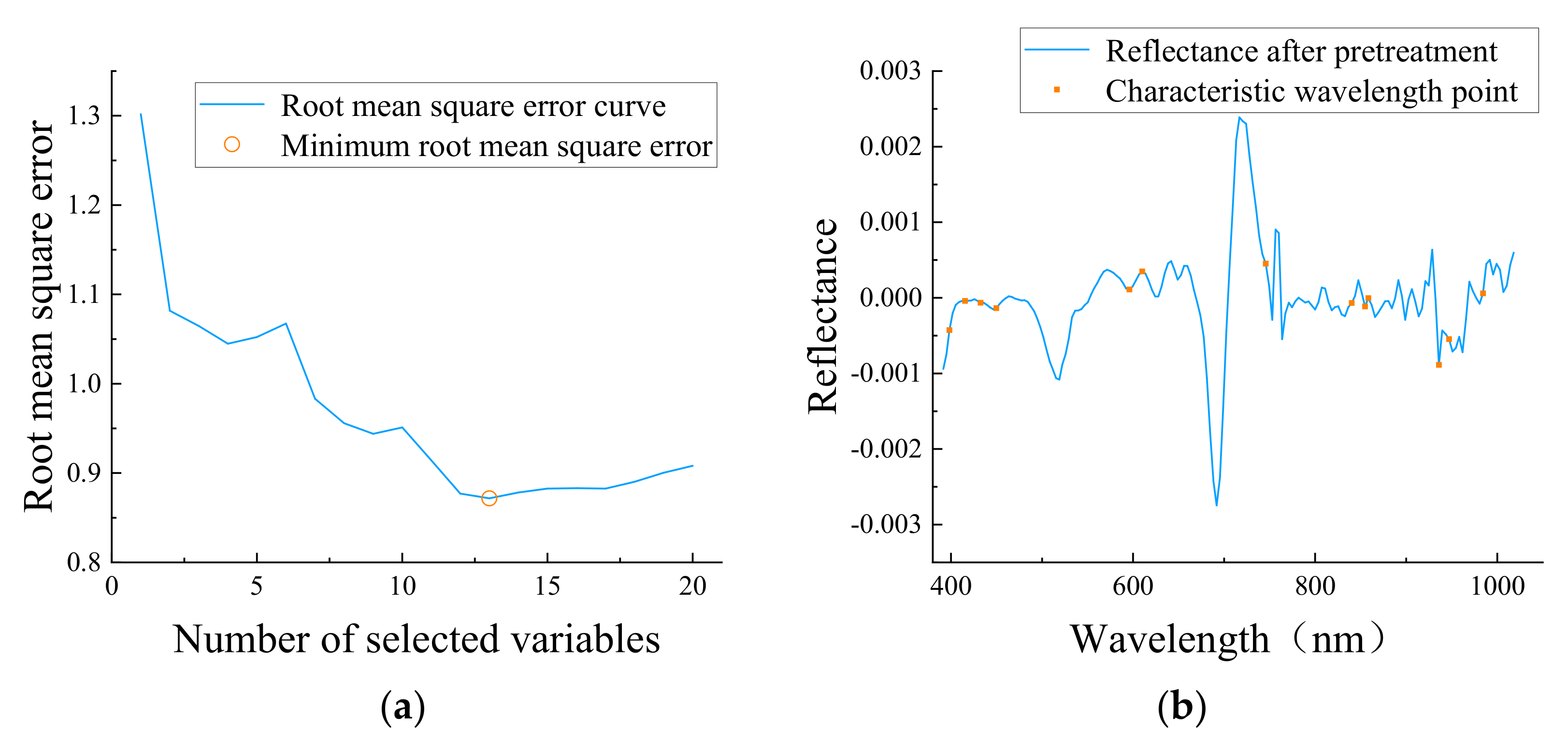 Agriculture 12 01796 g015 550