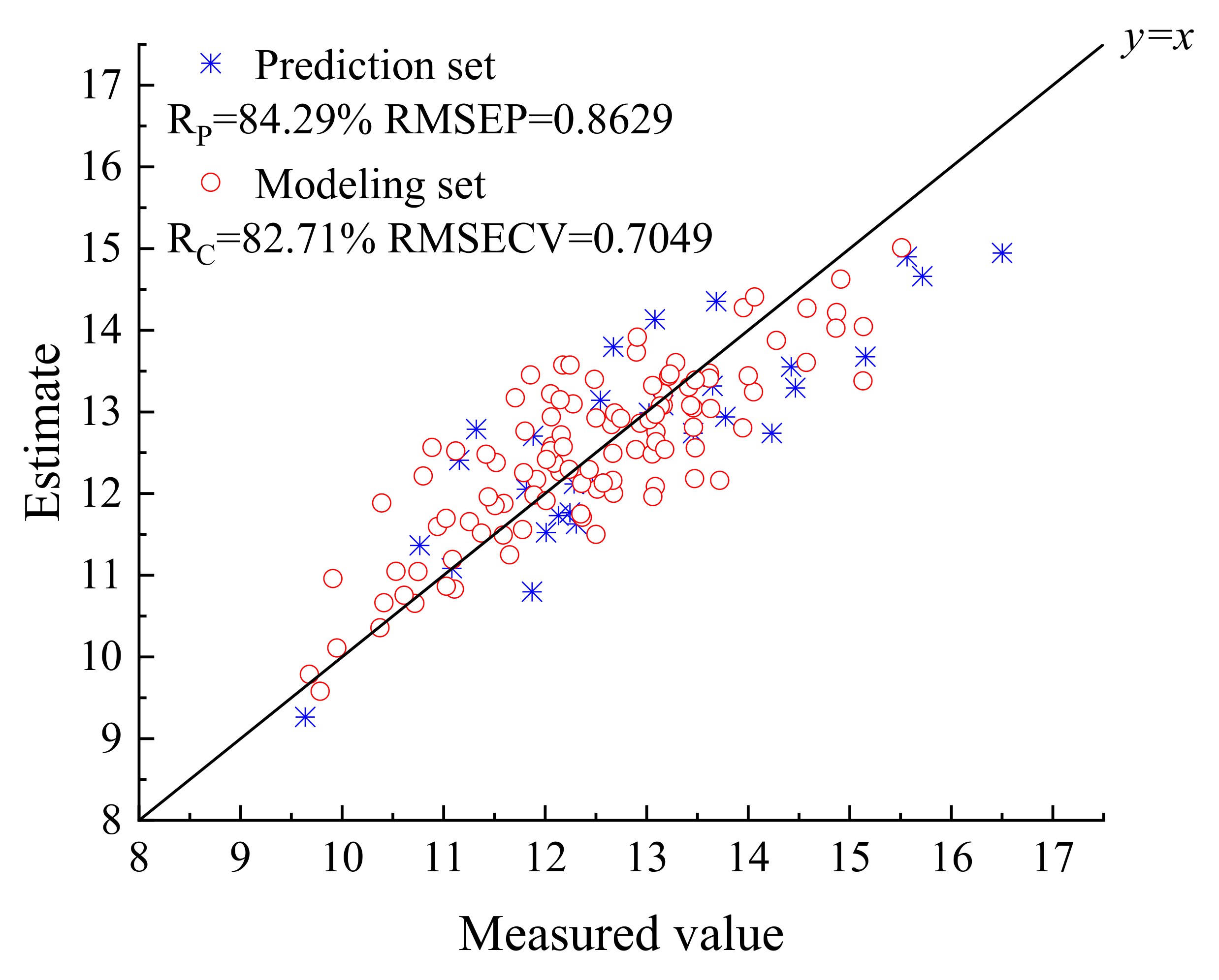 Agriculture 12 01796 g016 550