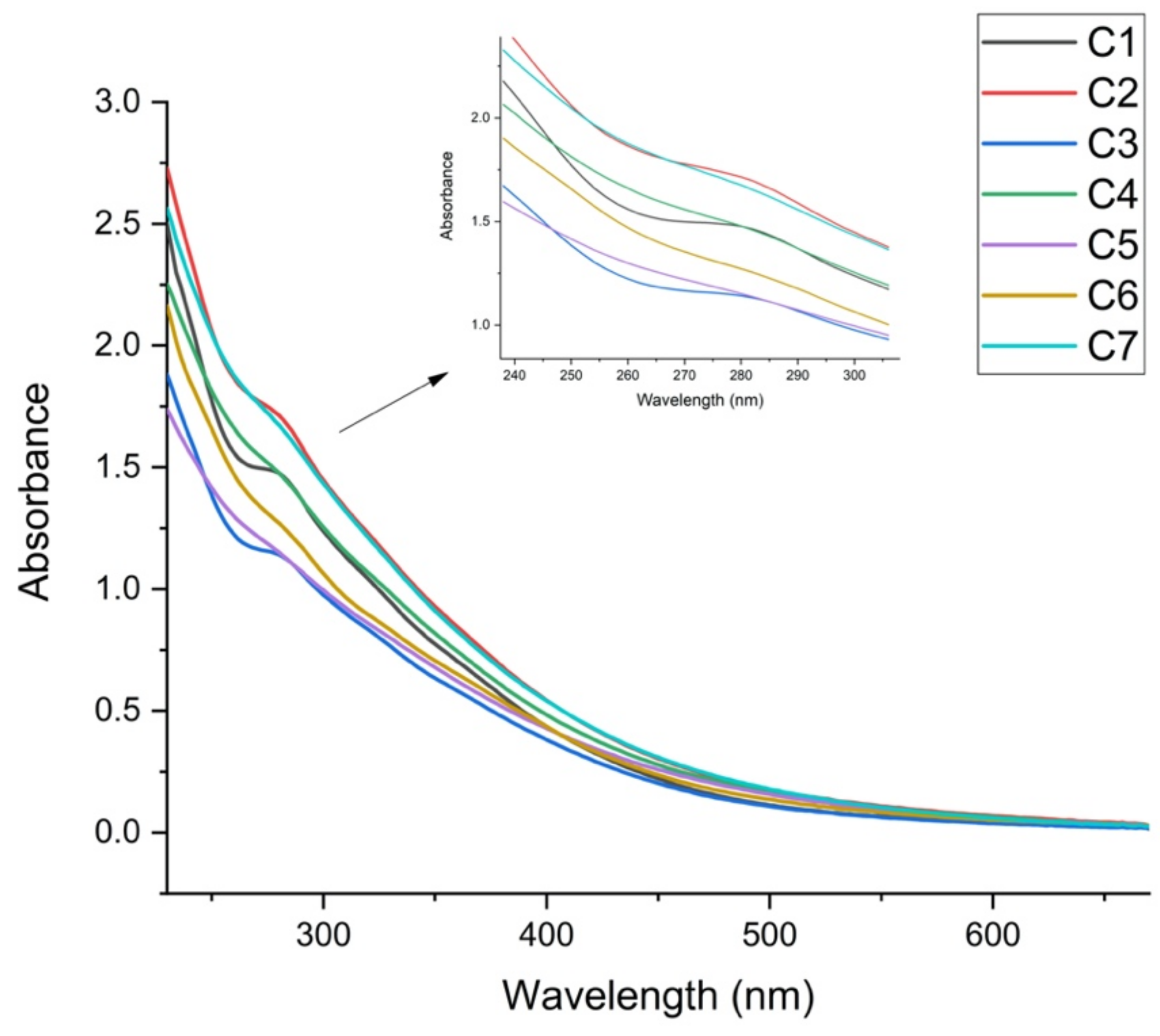 Agriculture 12 01797 g001