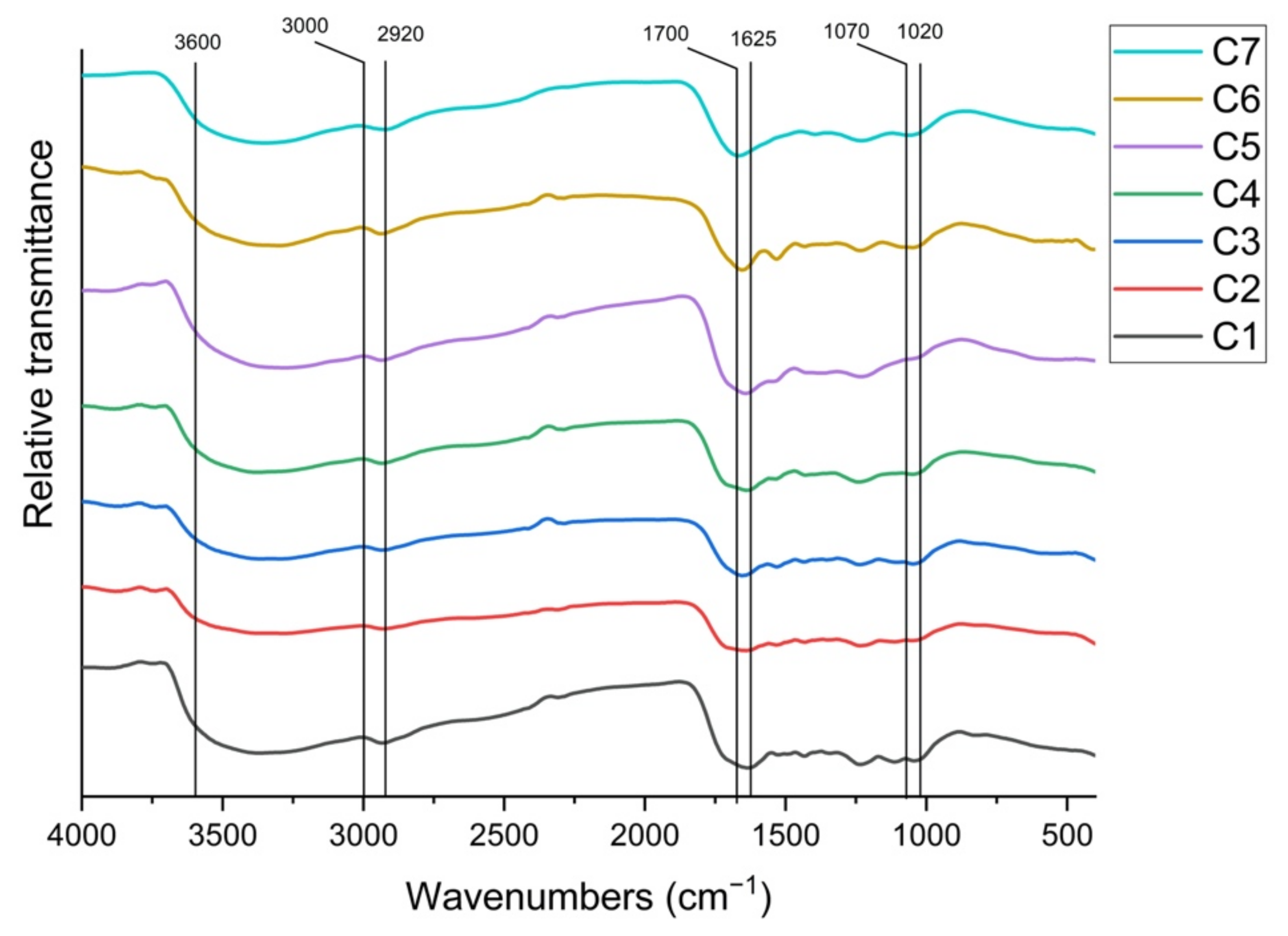 Agriculture 12 01797 g002