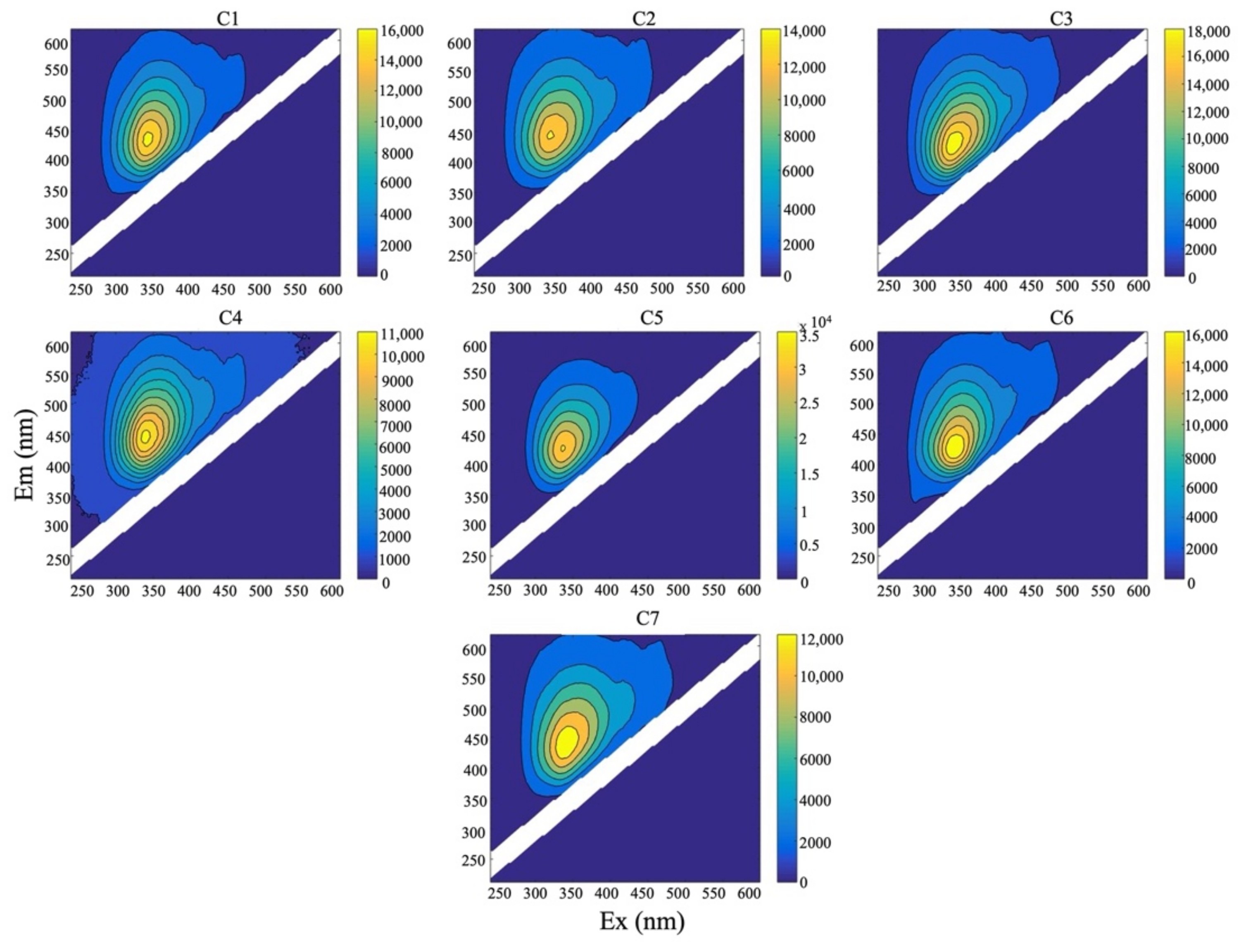 Agriculture 12 01797 g003