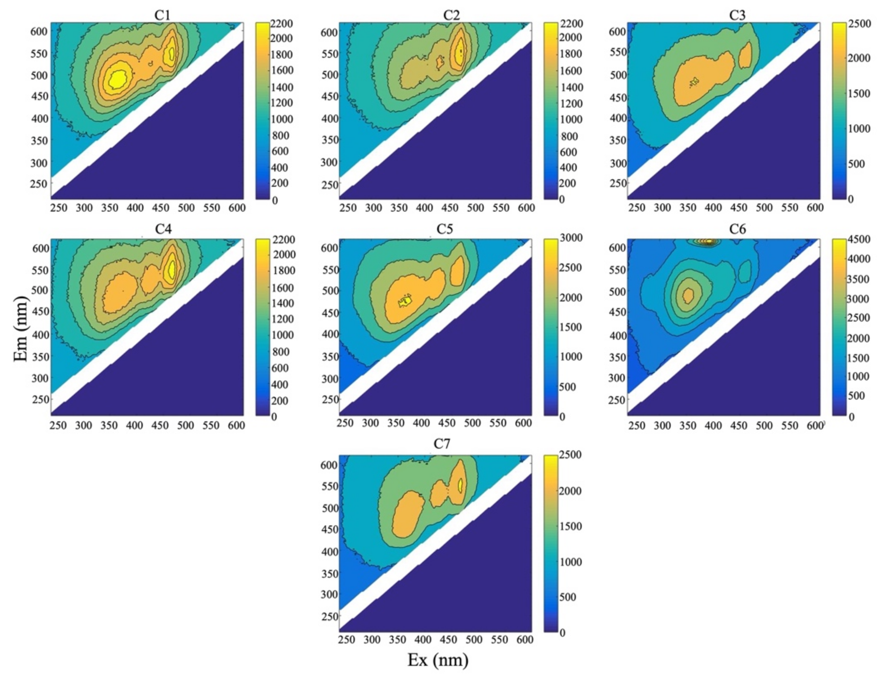 Agriculture 12 01797 g004