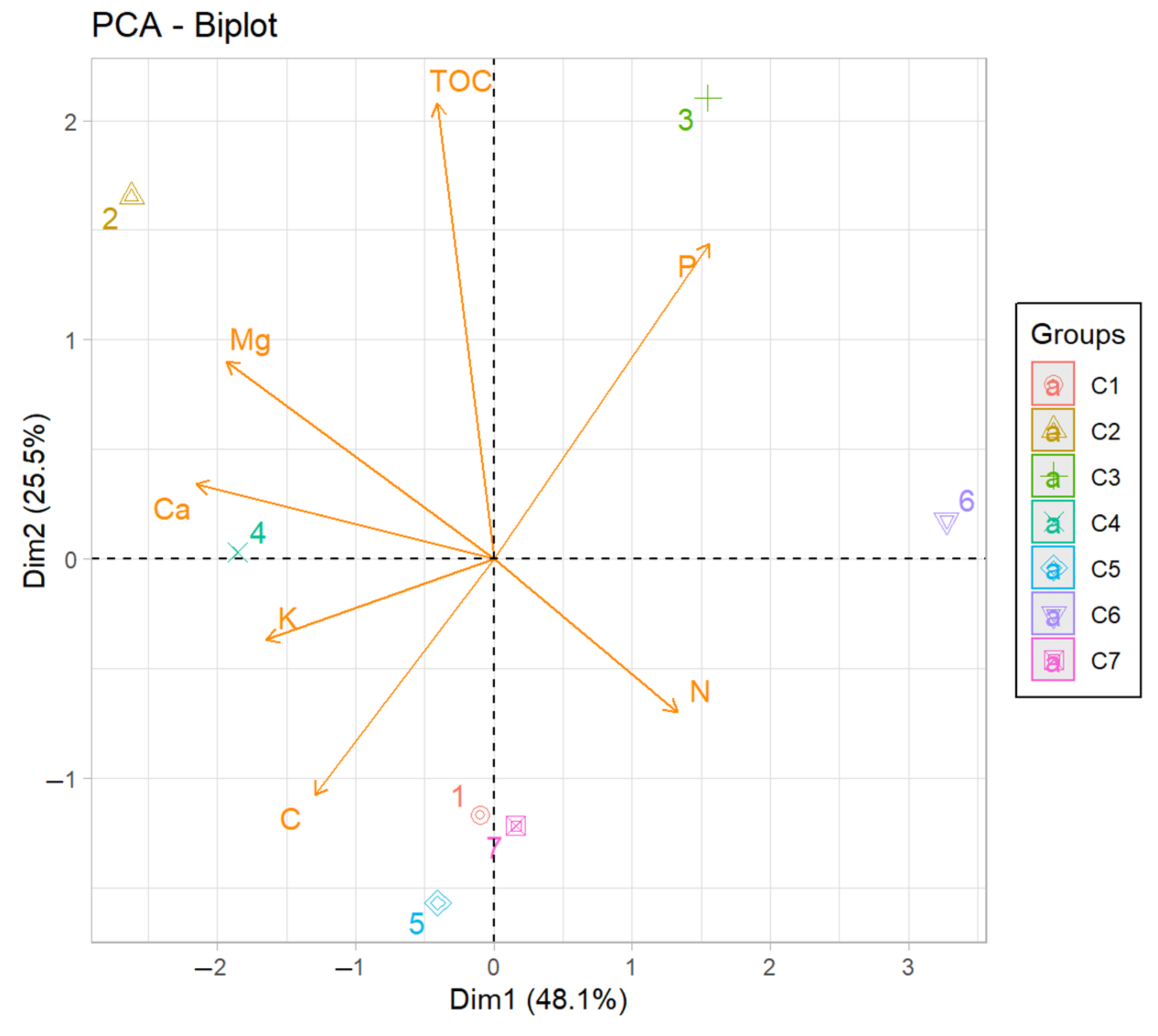 Agriculture 12 01797 g005