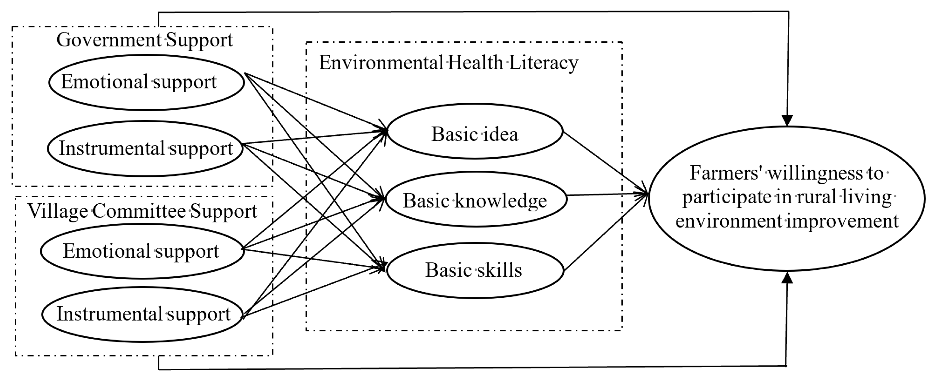 Agriculture 12 01798 g001