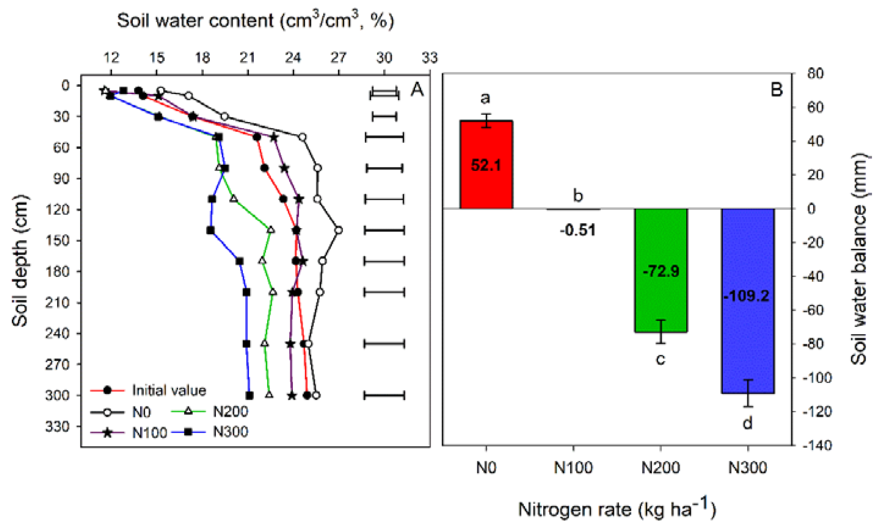 Agriculture 12 01799 g001 Agriculture 12 01799 g001