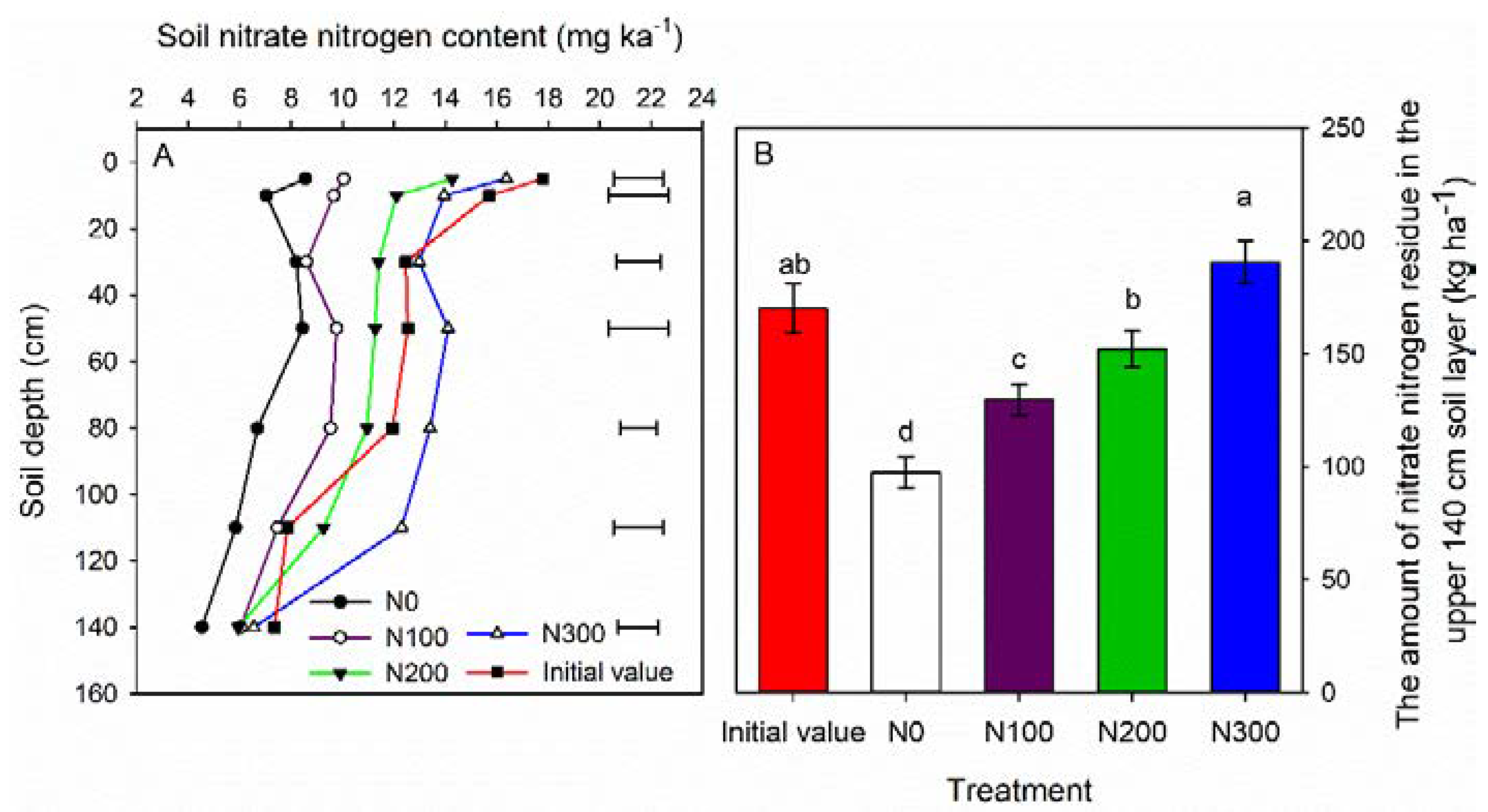 Agriculture 12 01799 g002 Agriculture 12 01799 g002