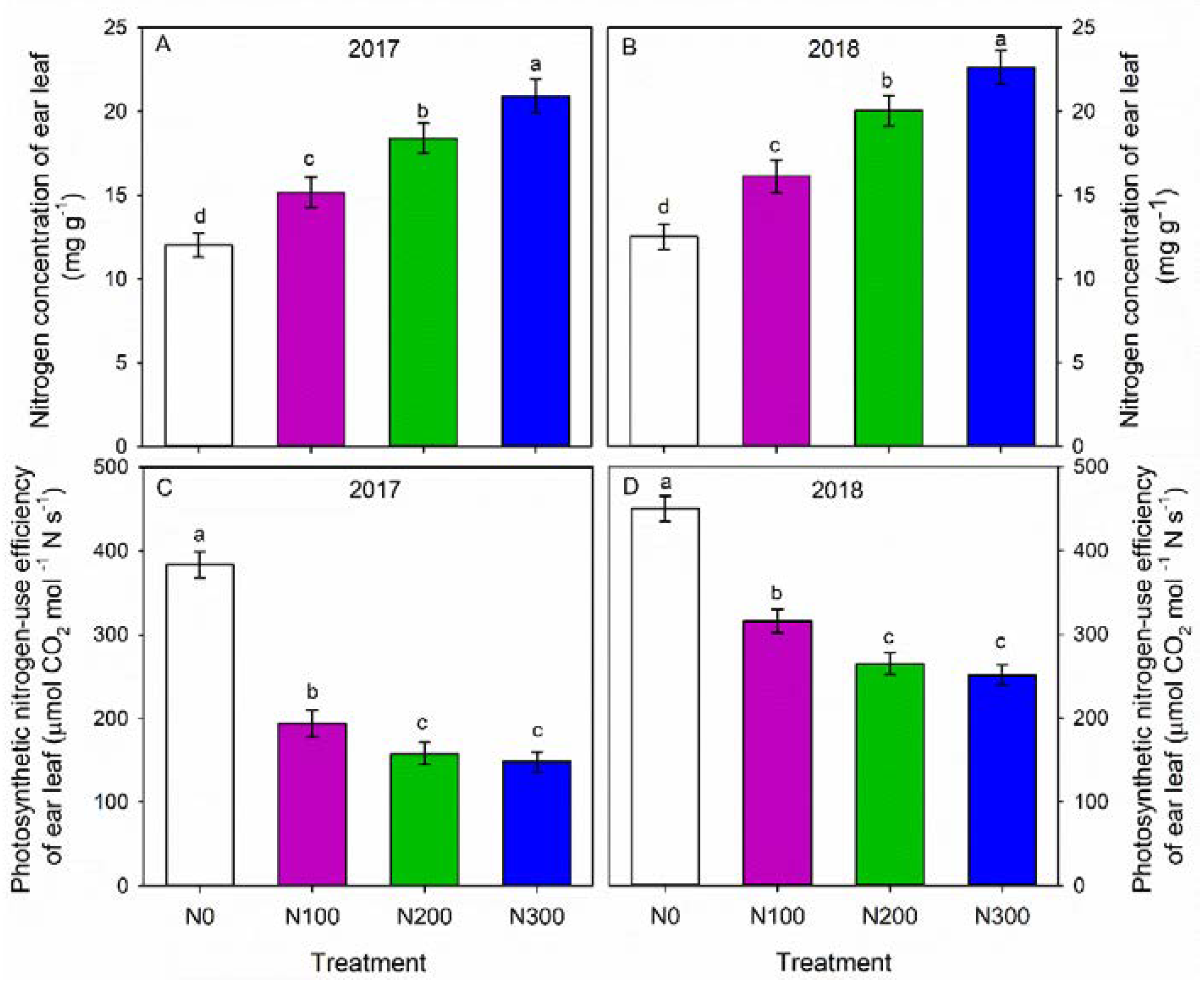 Agriculture 12 01799 g004 Agriculture 12 01799 g004