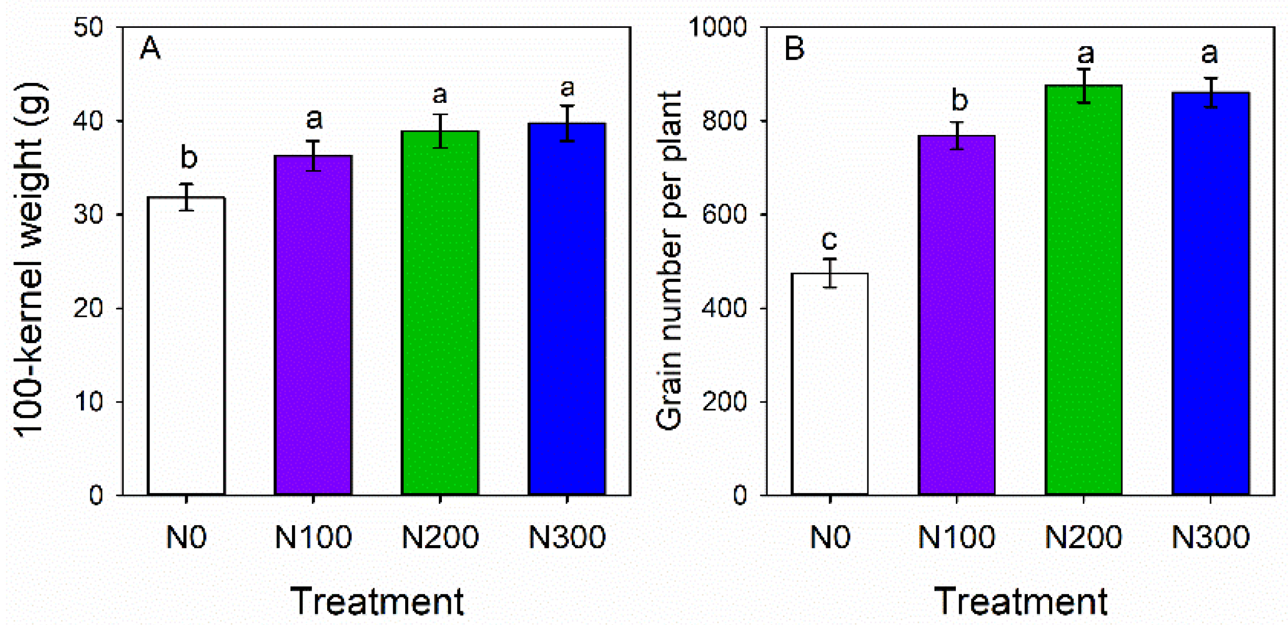 Agriculture 12 01799 g005 Agriculture 12 01799 g005