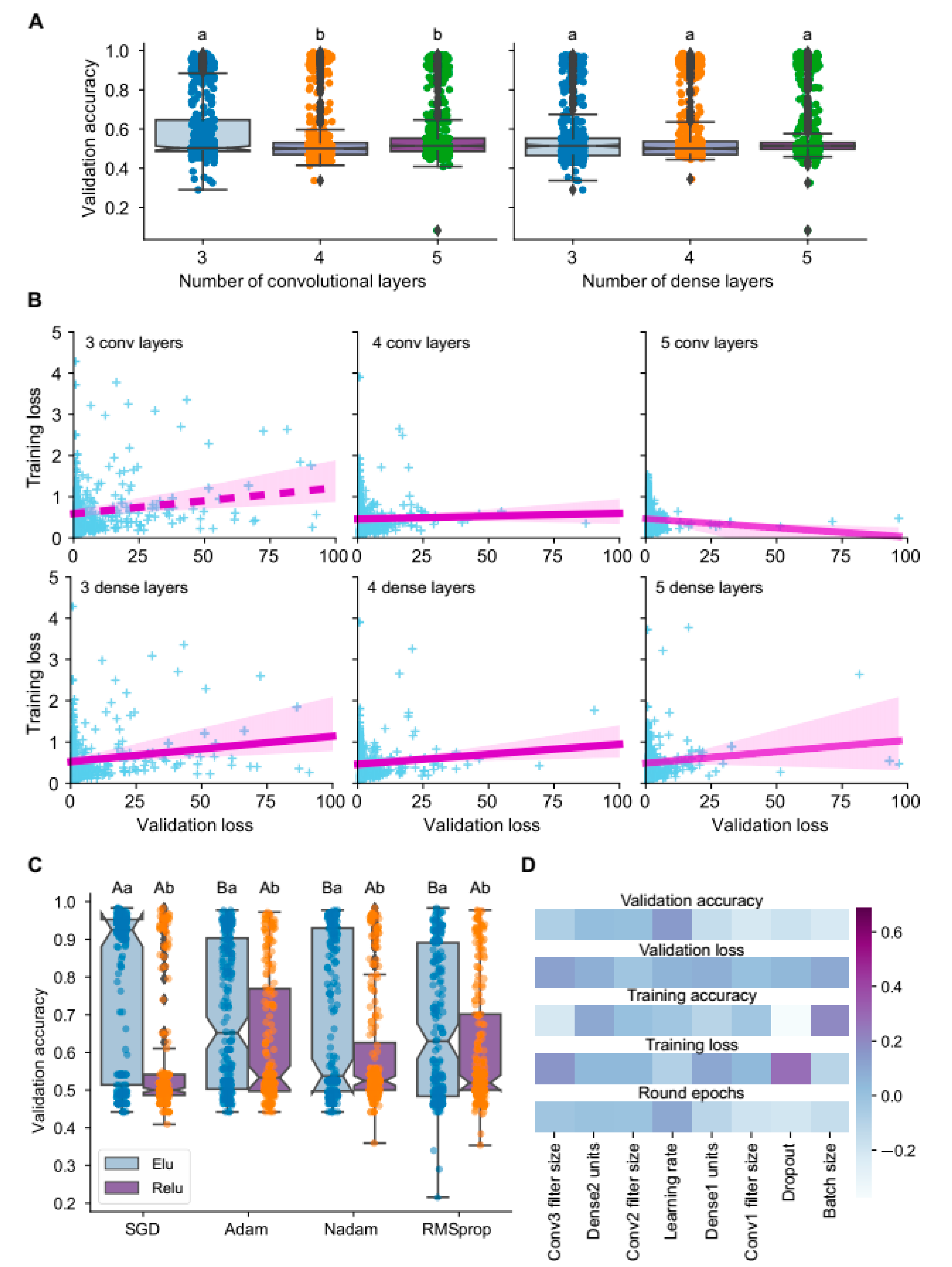 Agriculture 12 01801 g002