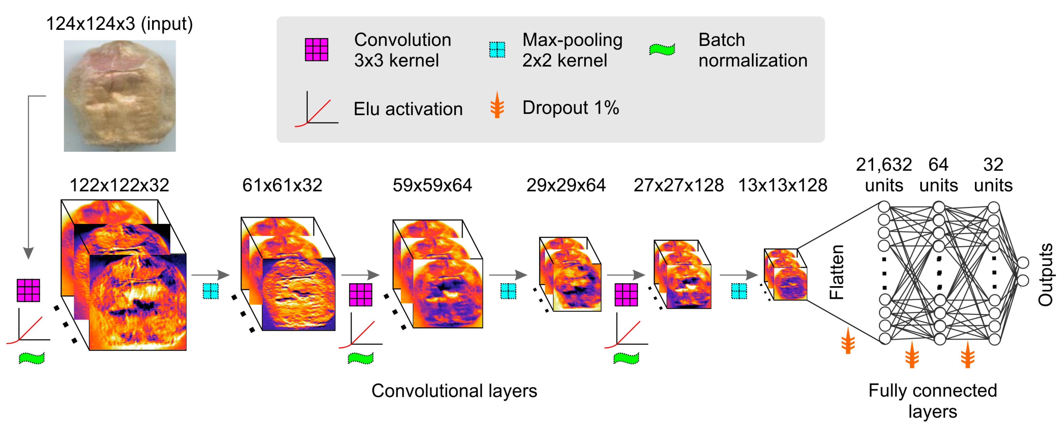 Agriculture 12 01801 g003