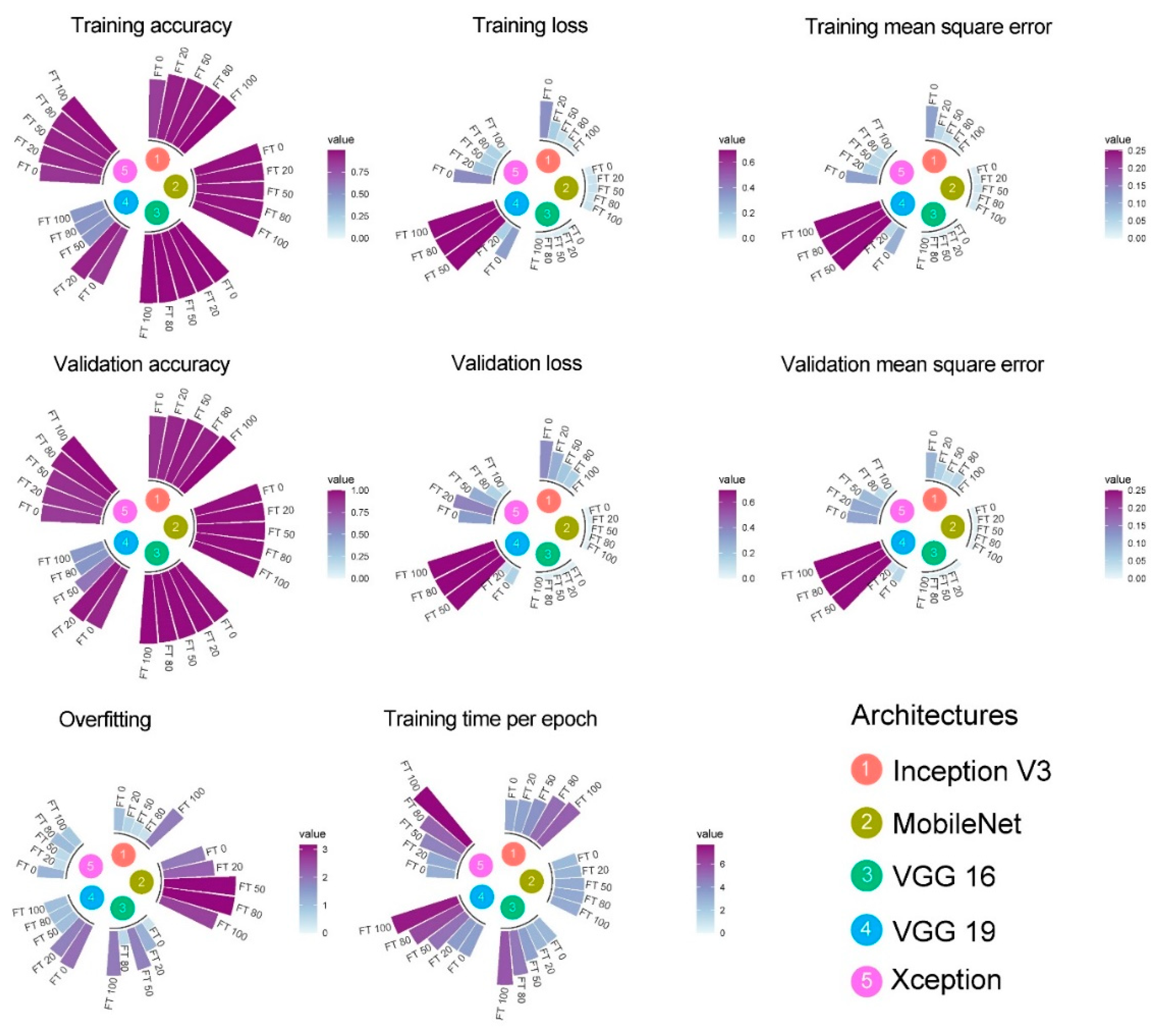 Agriculture 12 01801 g004