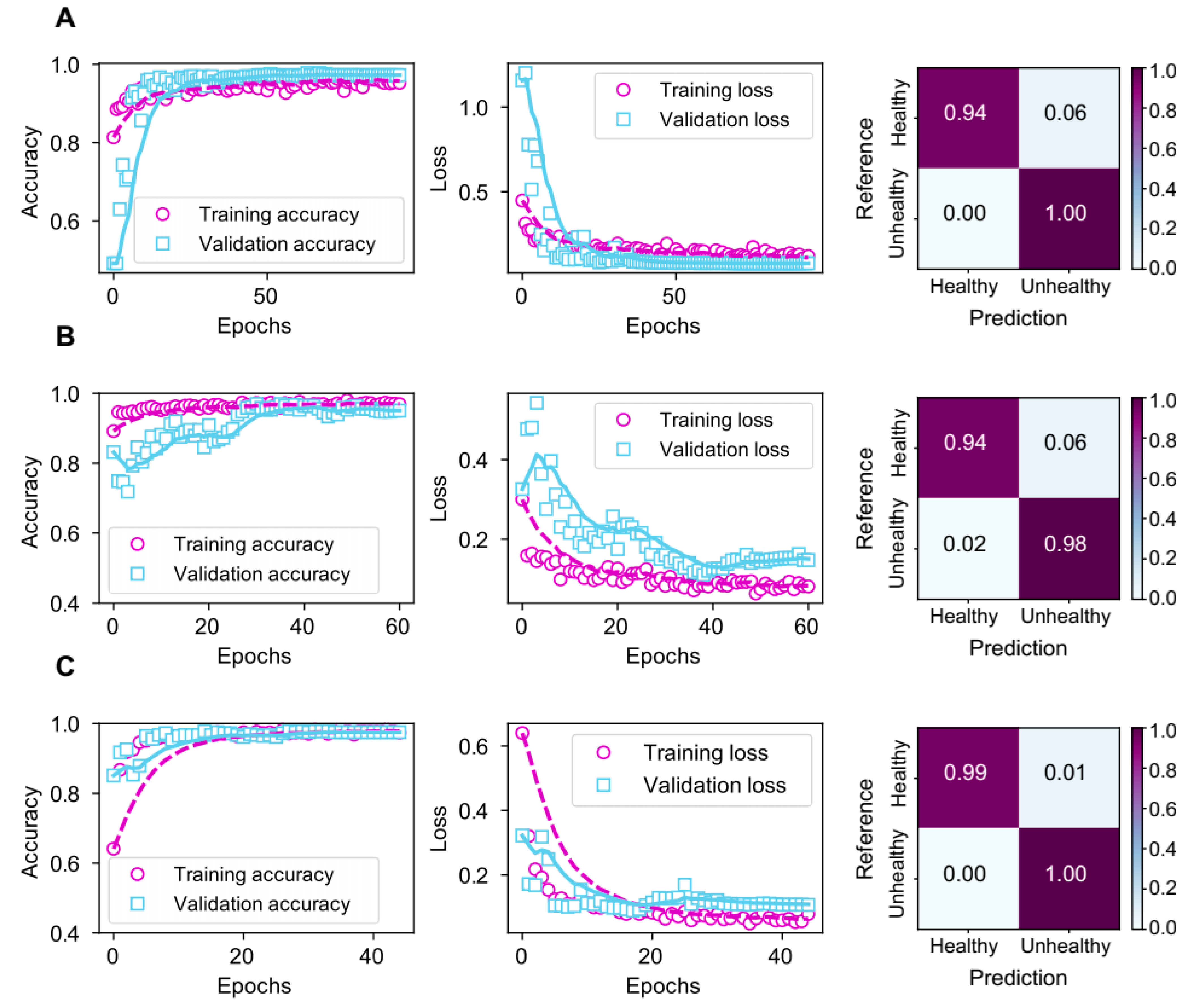 Agriculture 12 01801 g005