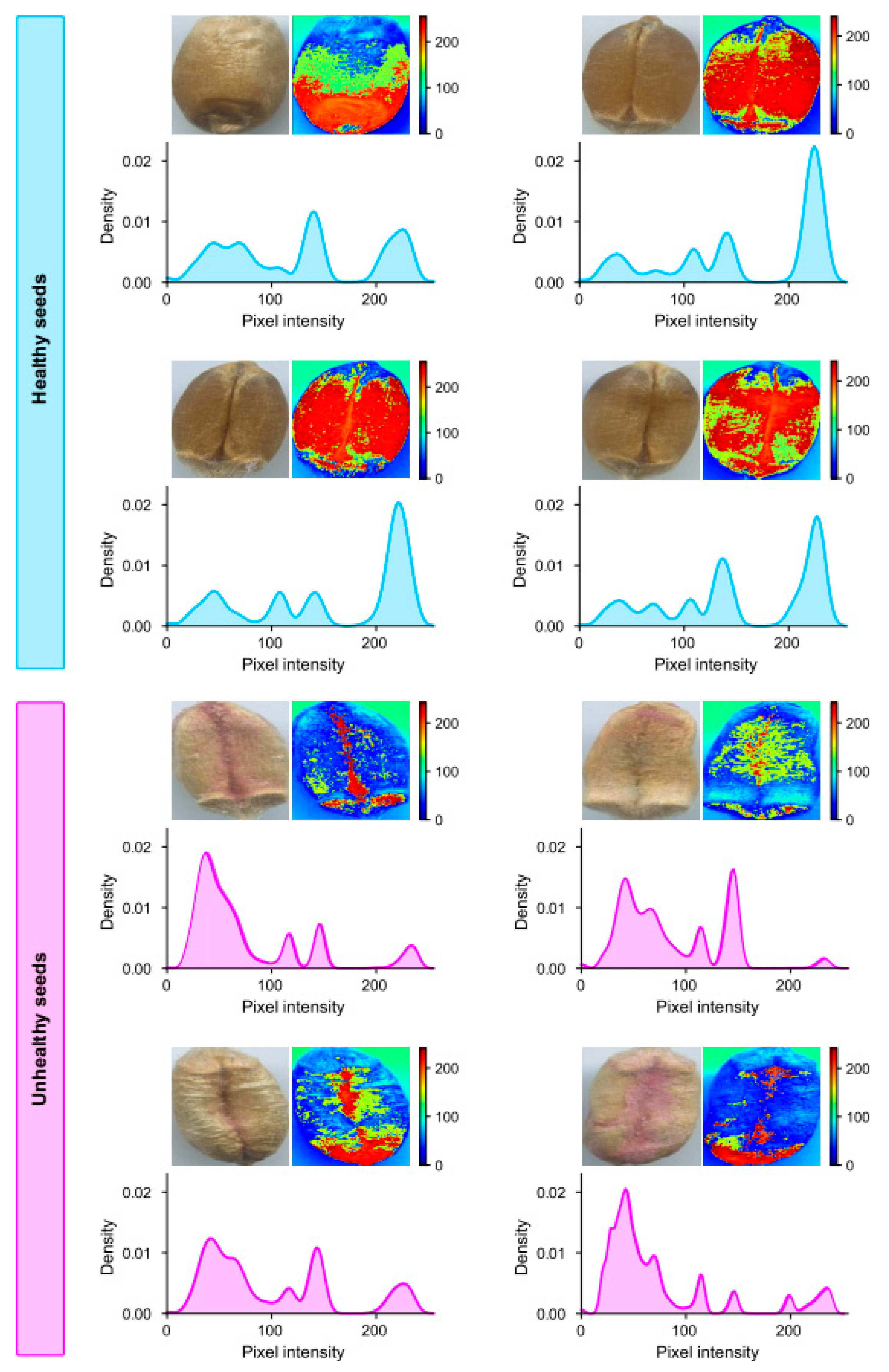 Agriculture 12 01801 g006
