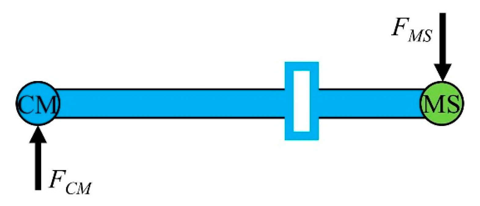 Agriculture 12 01802 g006