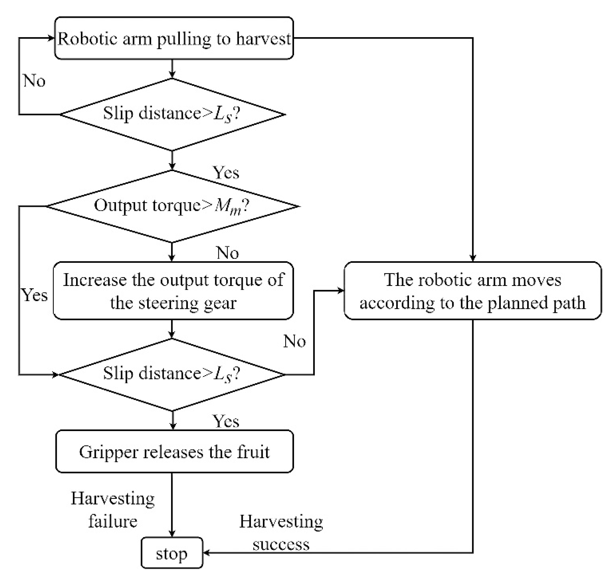 Agriculture 12 01802 g014