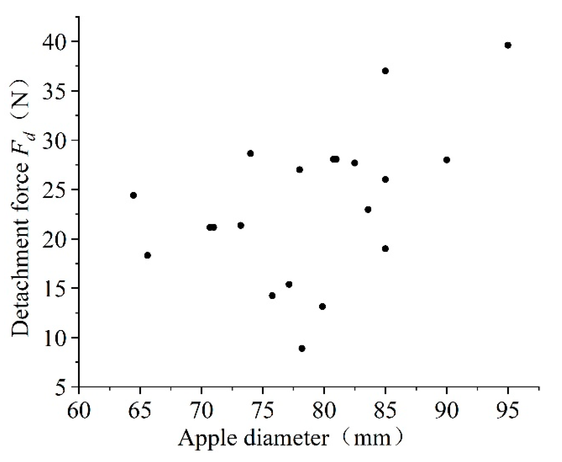Agriculture 12 01802 g017
