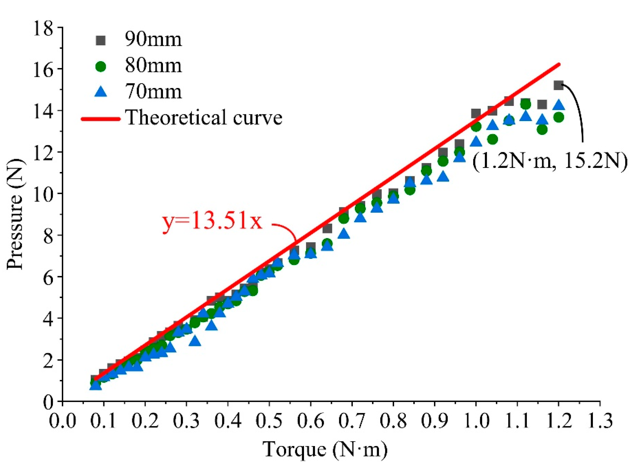 Agriculture 12 01802 g022