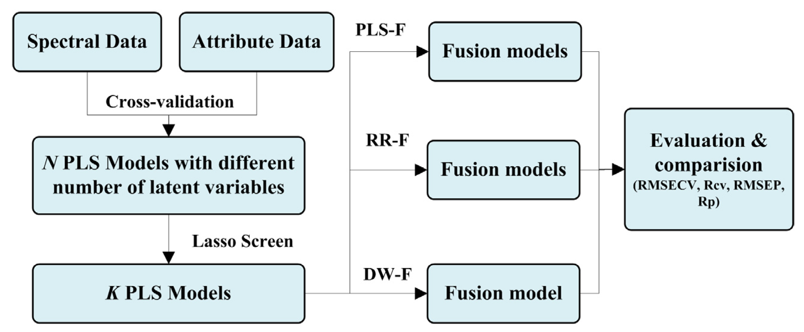 Agriculture 12 01804 g001 Agriculture 12 01804 g001