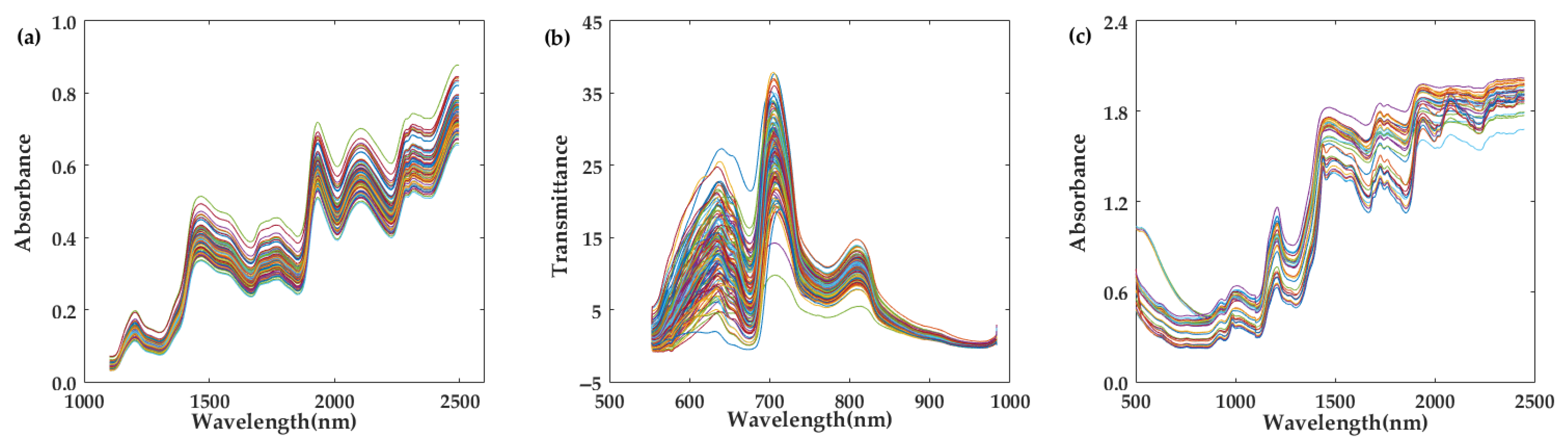 Agriculture 12 01804 g002 Agriculture 12 01804 g002